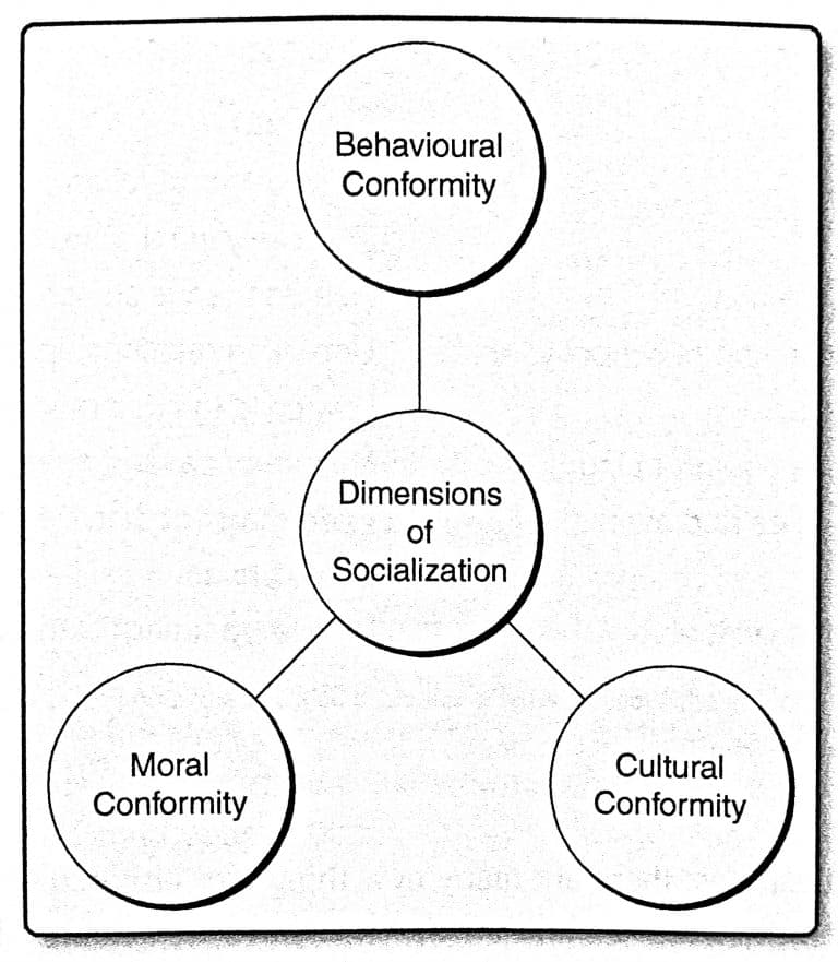 Concept of socialization, Socialization in the Schooling Process – Sociology of Education in Canada