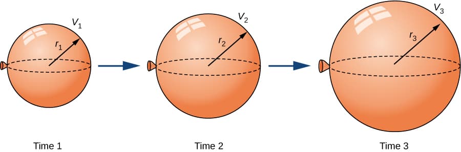 Concept of related rates, Related Rates · Calculus