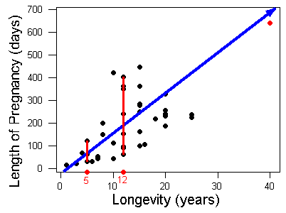 Scatter plots for variable relationships, Scatterplots (4 of 5) | Concepts in Statistics