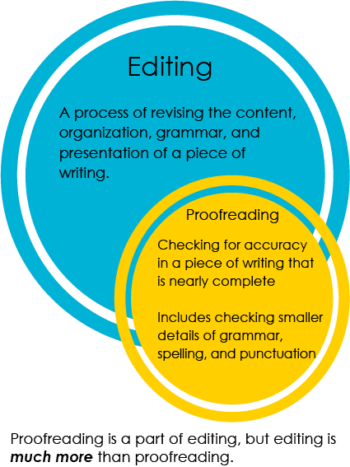 Taking a Step Back for Fresh Perspective, Self-Edit Your Work – University 101: Study, Strategize and Succeed