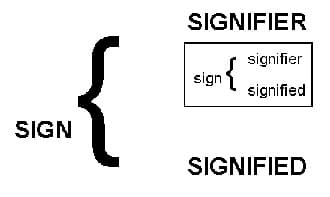 Core Concepts of Semiotics, Sign - Brigitte Schuster