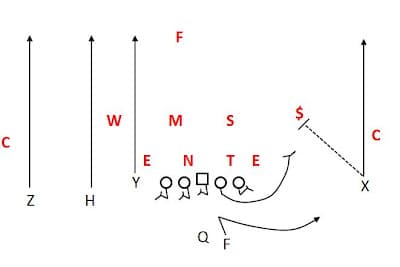 Identifying Significant Plays, Cripes! Get back to fundamentals...: Screen Game - Allen Rudolph (Southeastern Louisiana)