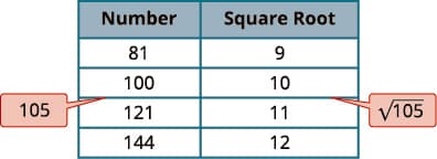 Simplification of square root expressions, Simplify Expressions with Roots · Intermediate Algebra