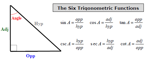 Trigonometric ratios in right triangles, Right Triangle Trigonometry - Precalculus 2017