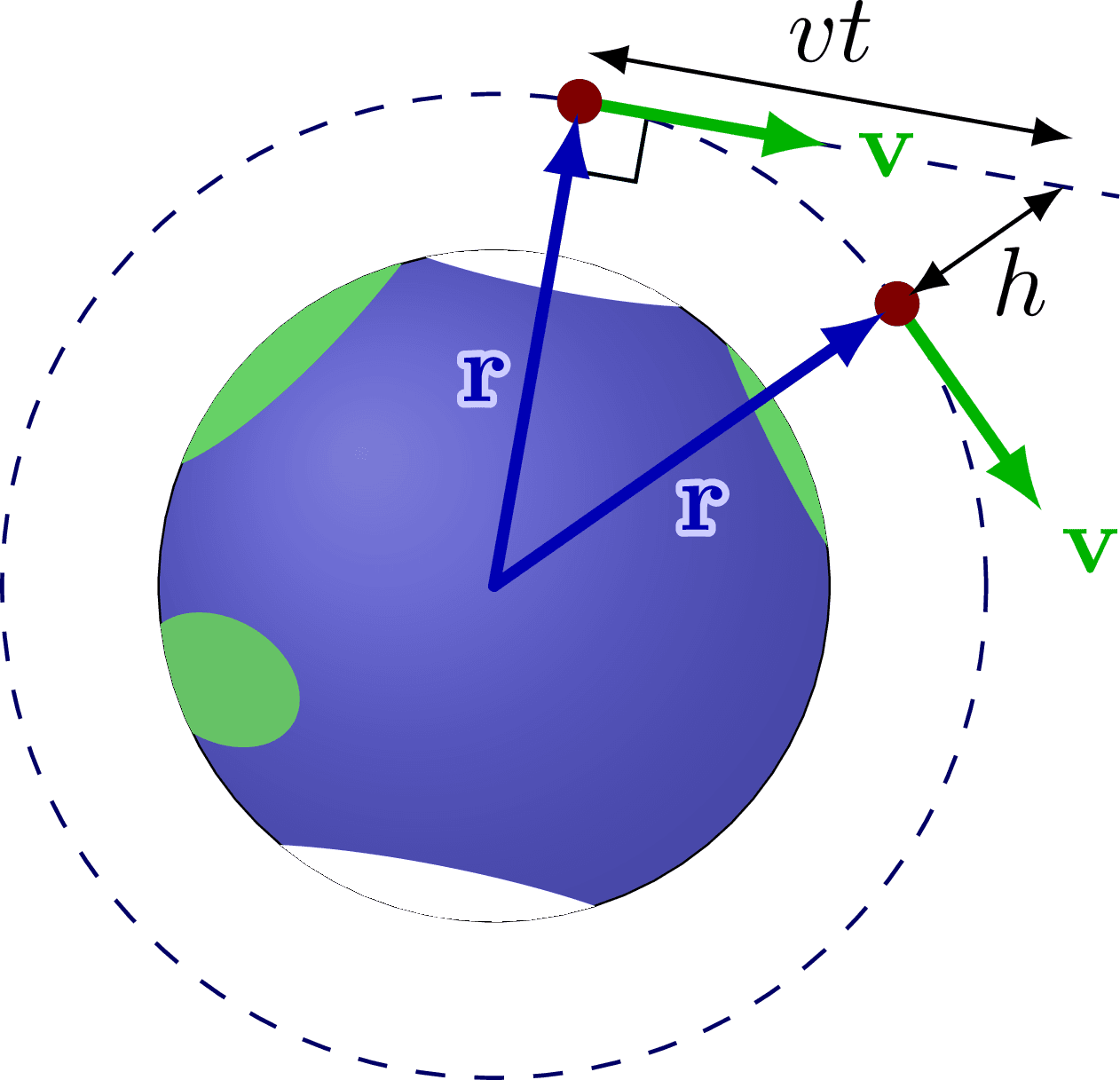 Define uniform circular motion, Uniform circular motion – TikZ.net
