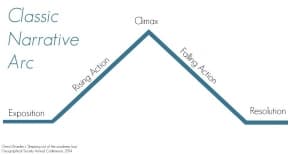 Weaving Multiple Storylines, Academia and storytelling are compatible – how to reduce the risks and gain control of your ...