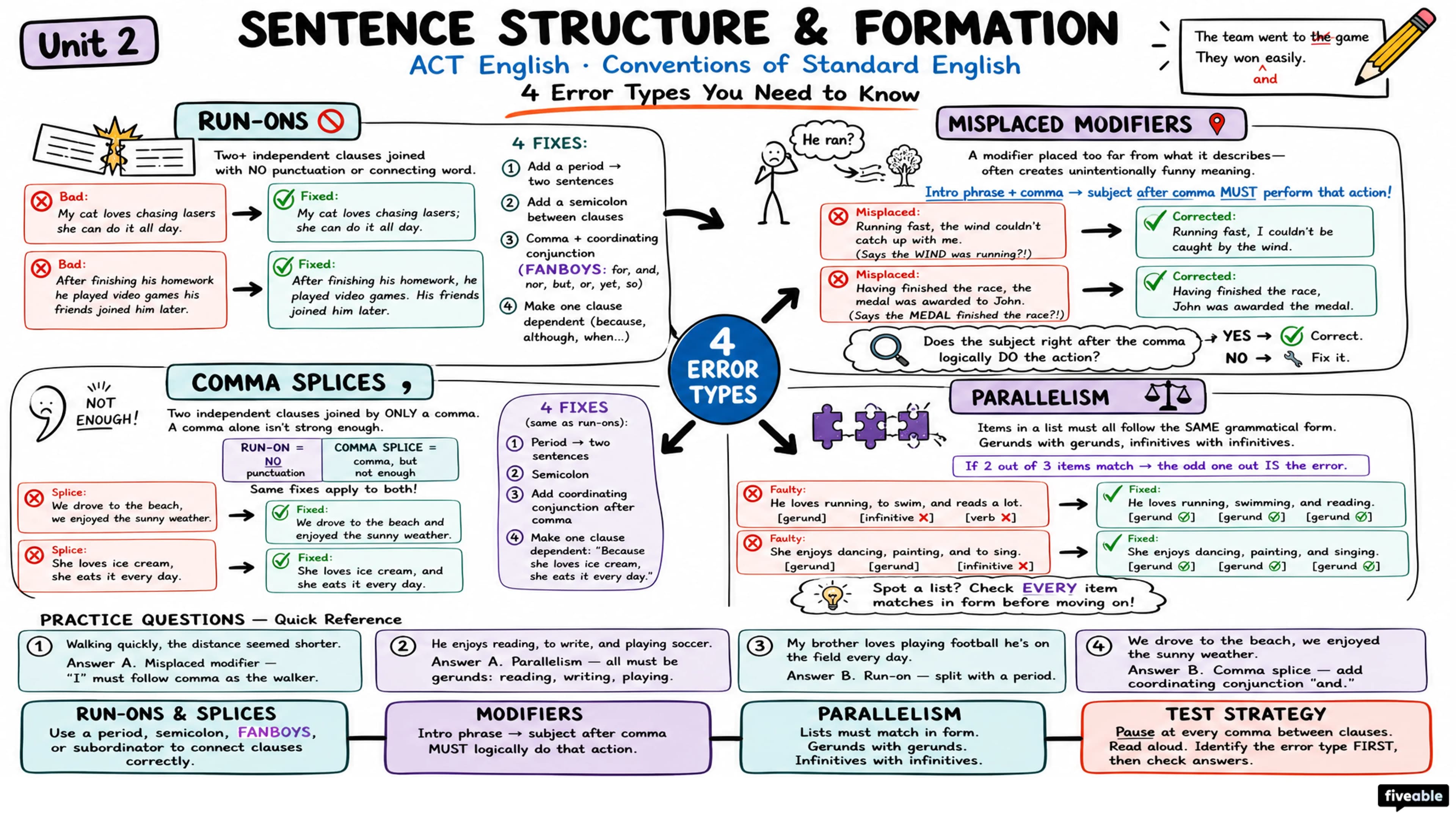 ACT English: Conventions of Standard English: Sentence Structure and Formation - ACT - English visual cheatsheet