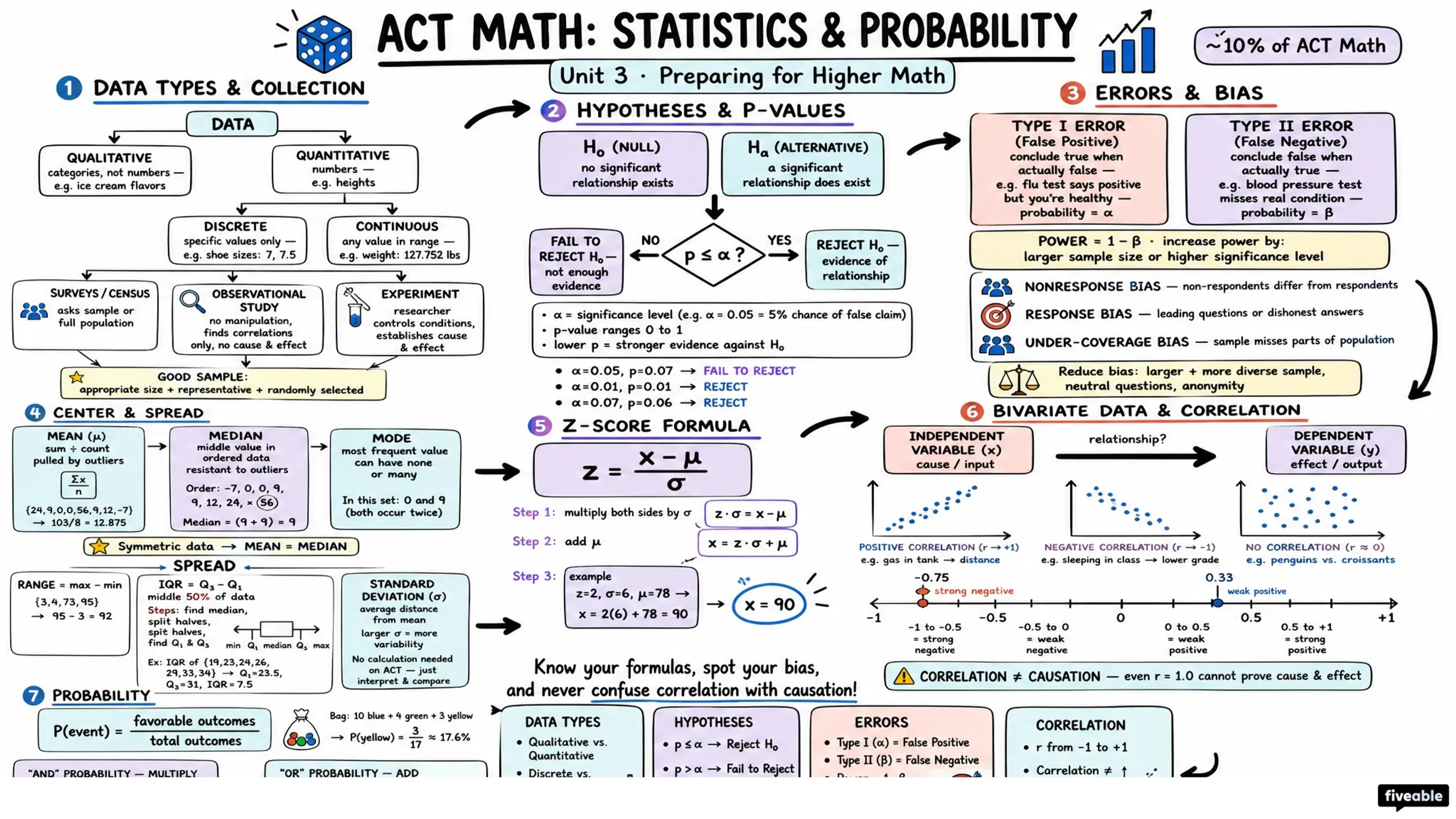 ACT Math: Preparing for Higher Math: Statistics & Probability - ACT - Math visual cheatsheet