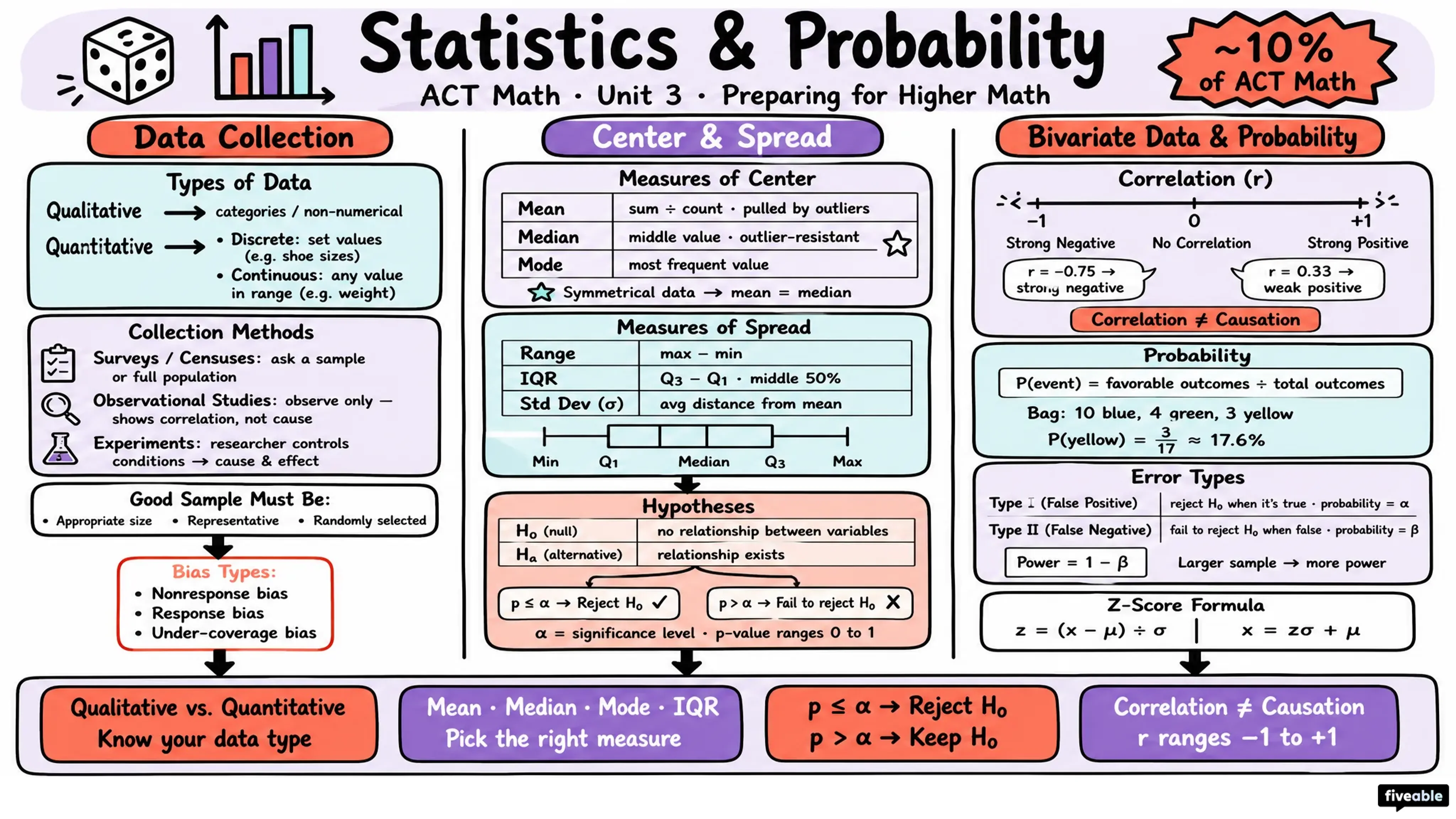 ACT Math: Preparing for Higher Math: Statistics & Probability - ACT - Math visual cheatsheet