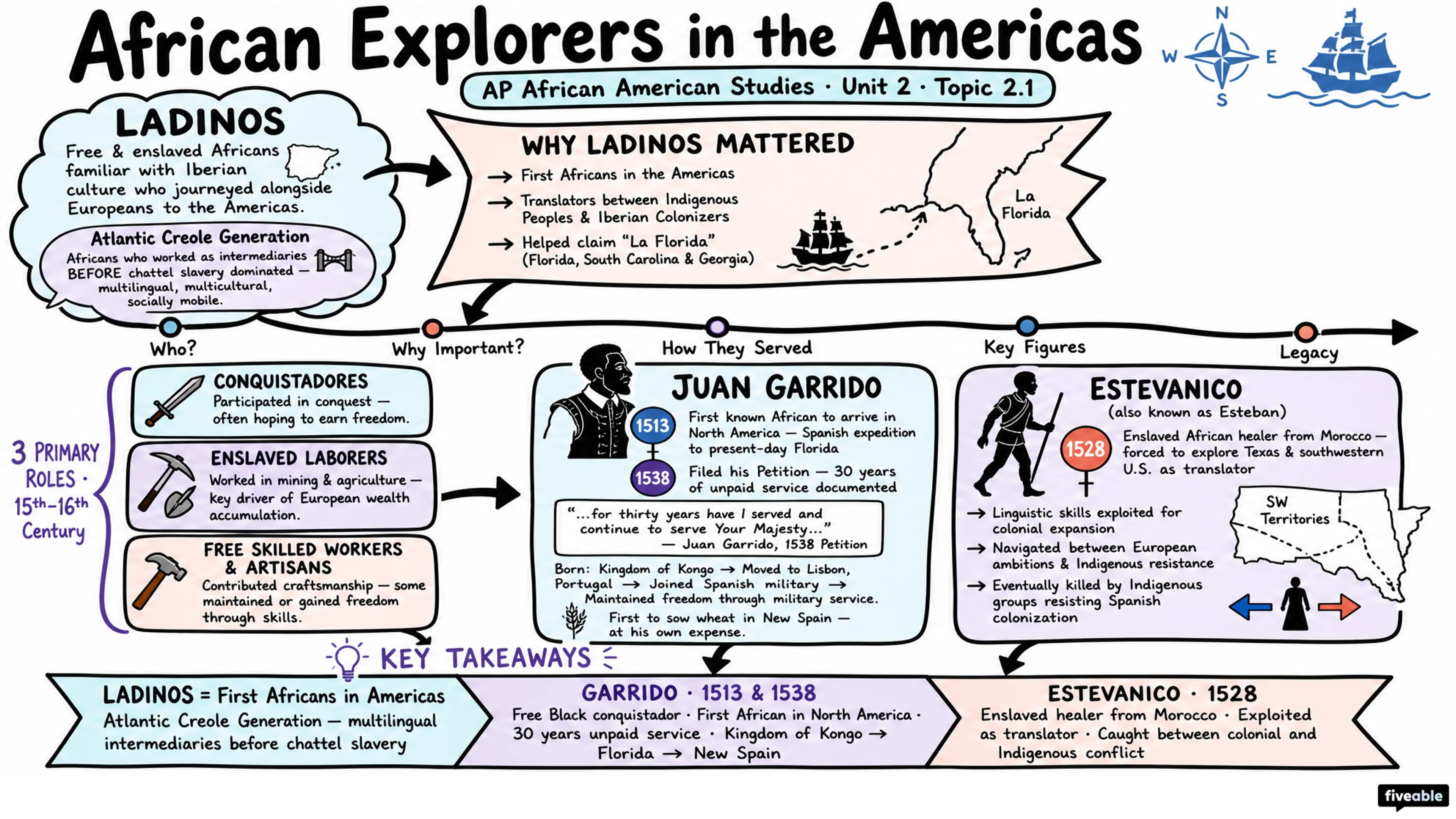 2.1 African Explorers in the Americas - AP African American Studies - Unit 2 visual cheatsheet