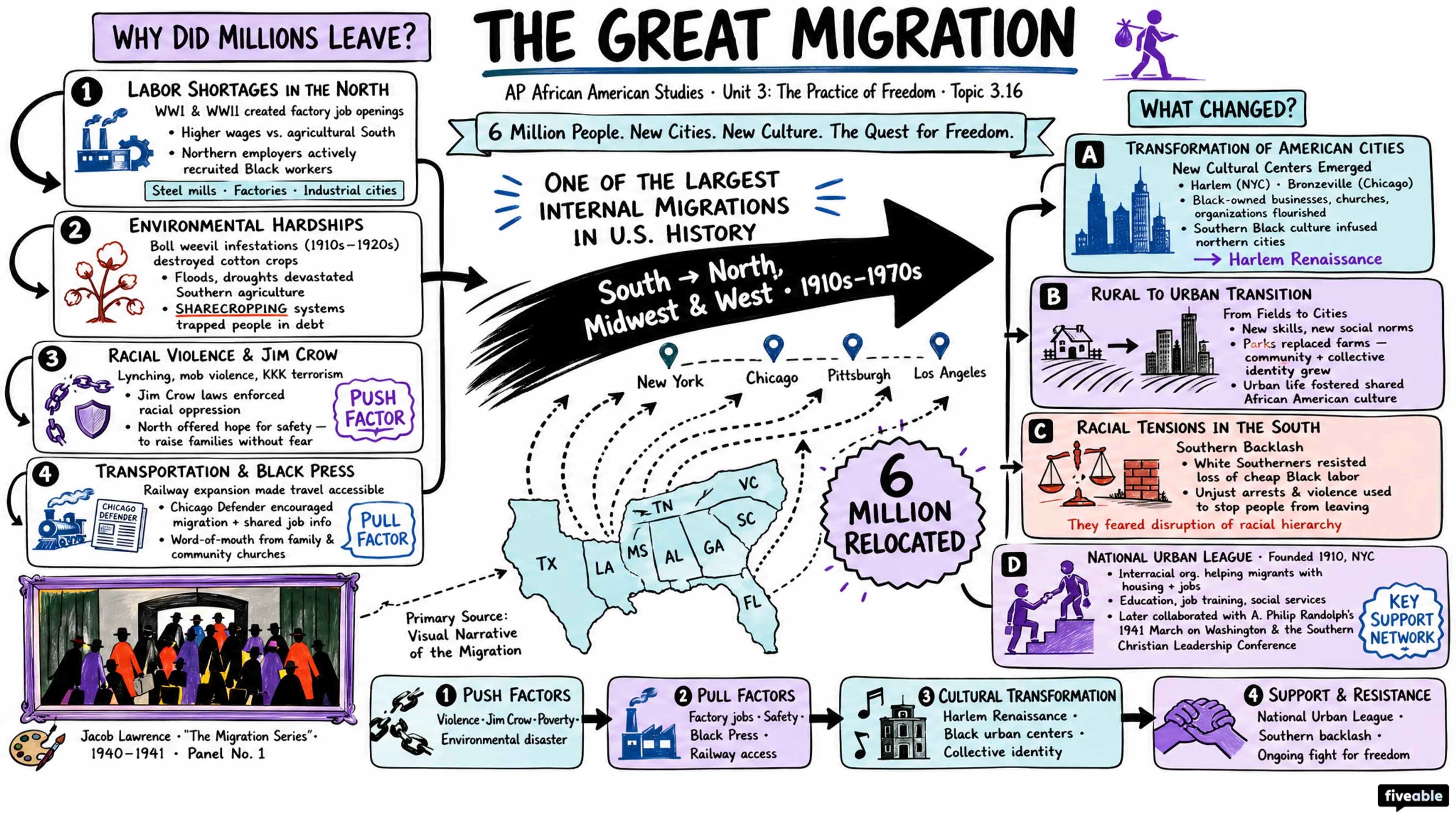 3.16 The Great Migration - AP African American Studies - Unit 3 visual cheatsheet