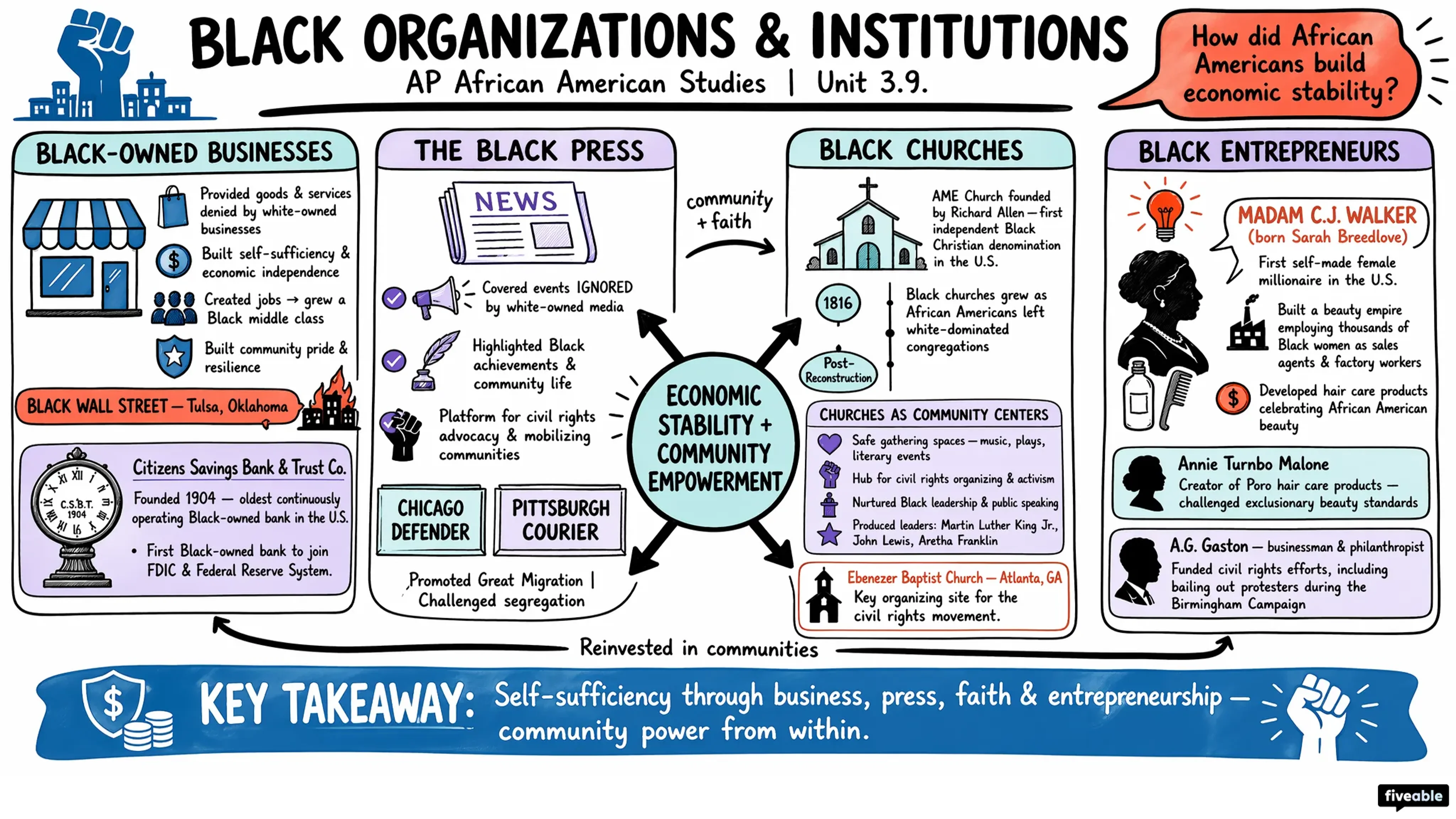 3.9 Black Organizations and Institutions - AP African American Studies - Unit 3 visual cheatsheet