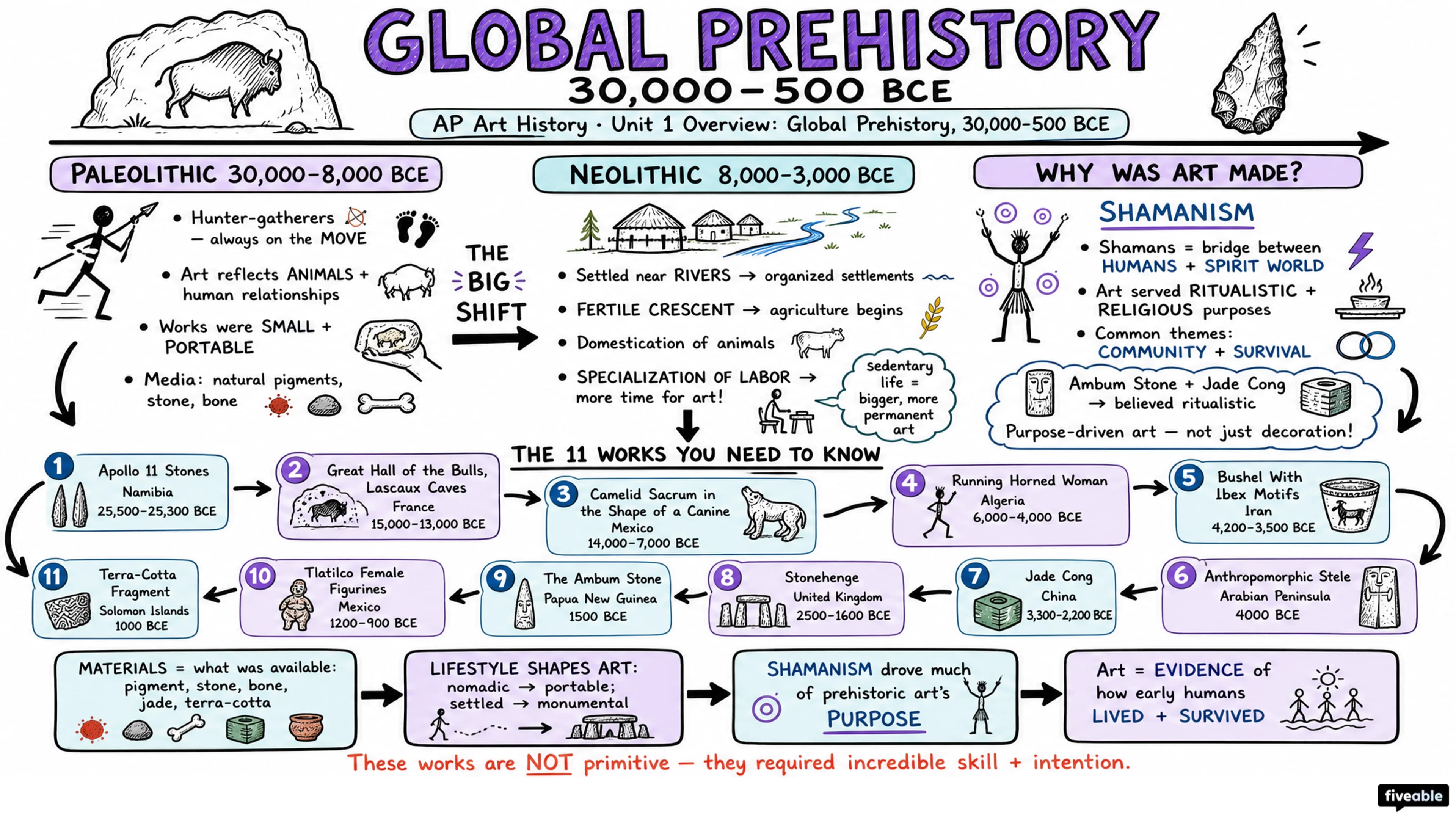 Unit 1 Overview: Global Prehistory, 30,000-500 BCE - AP Art History - Unit 1 visual cheatsheet