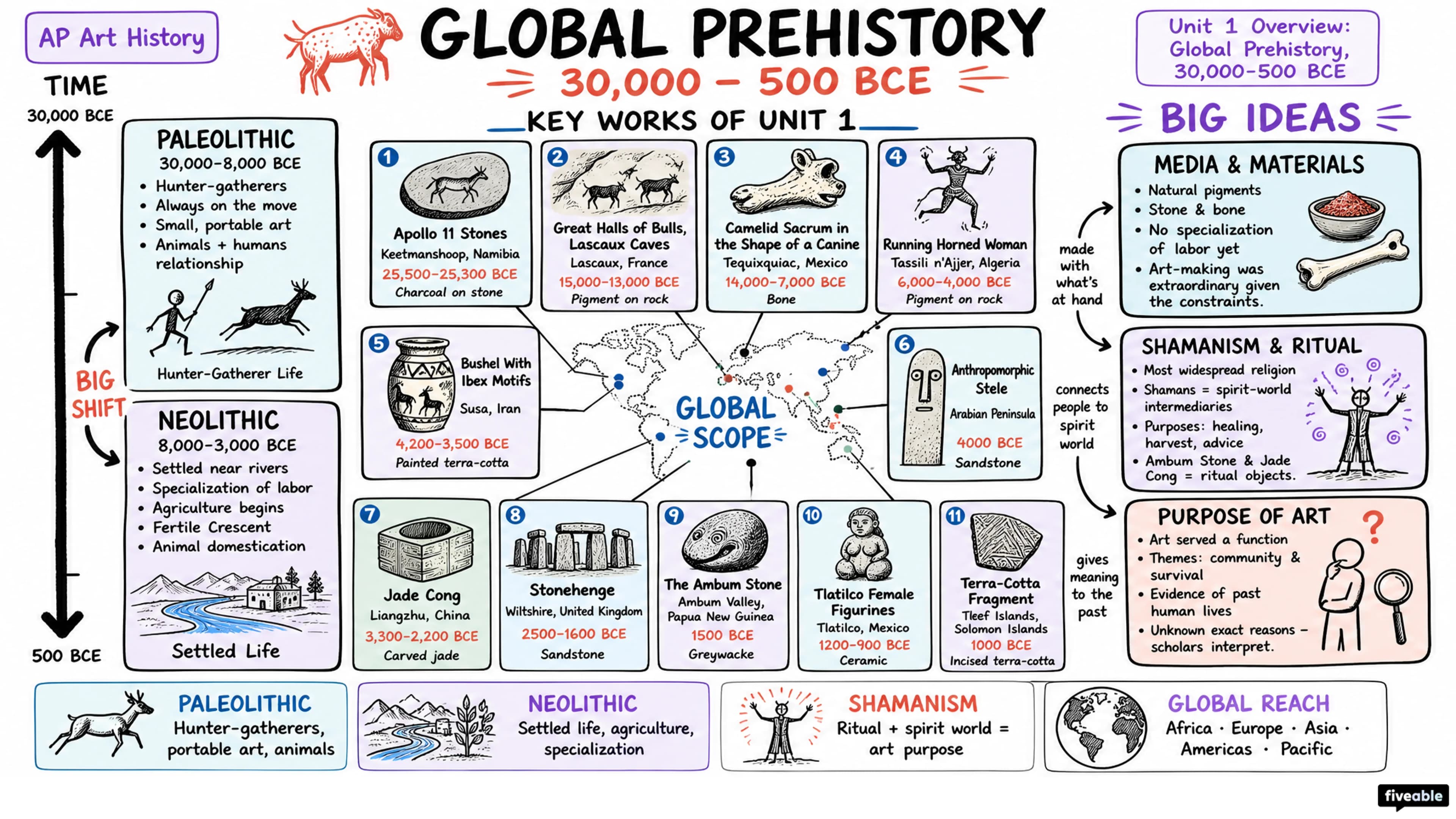 Unit 1 Overview: Global Prehistory, 30,000-500 BCE - AP Art History - Unit 1 visual cheatsheet