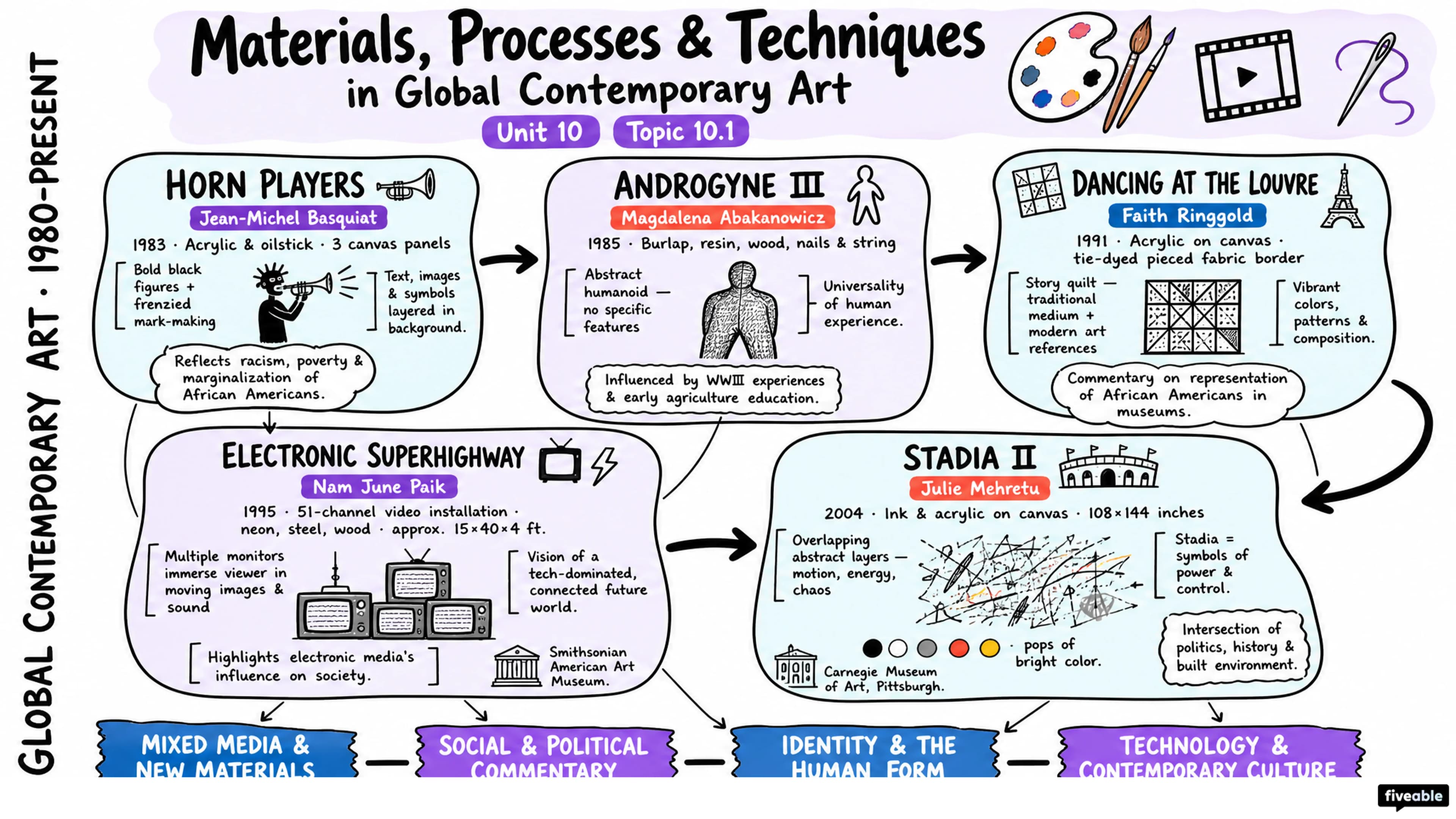 10.1 Materials, Processes, and Techniques in Global Contemporary Art - AP Art History - Unit 10 visual cheatsheet