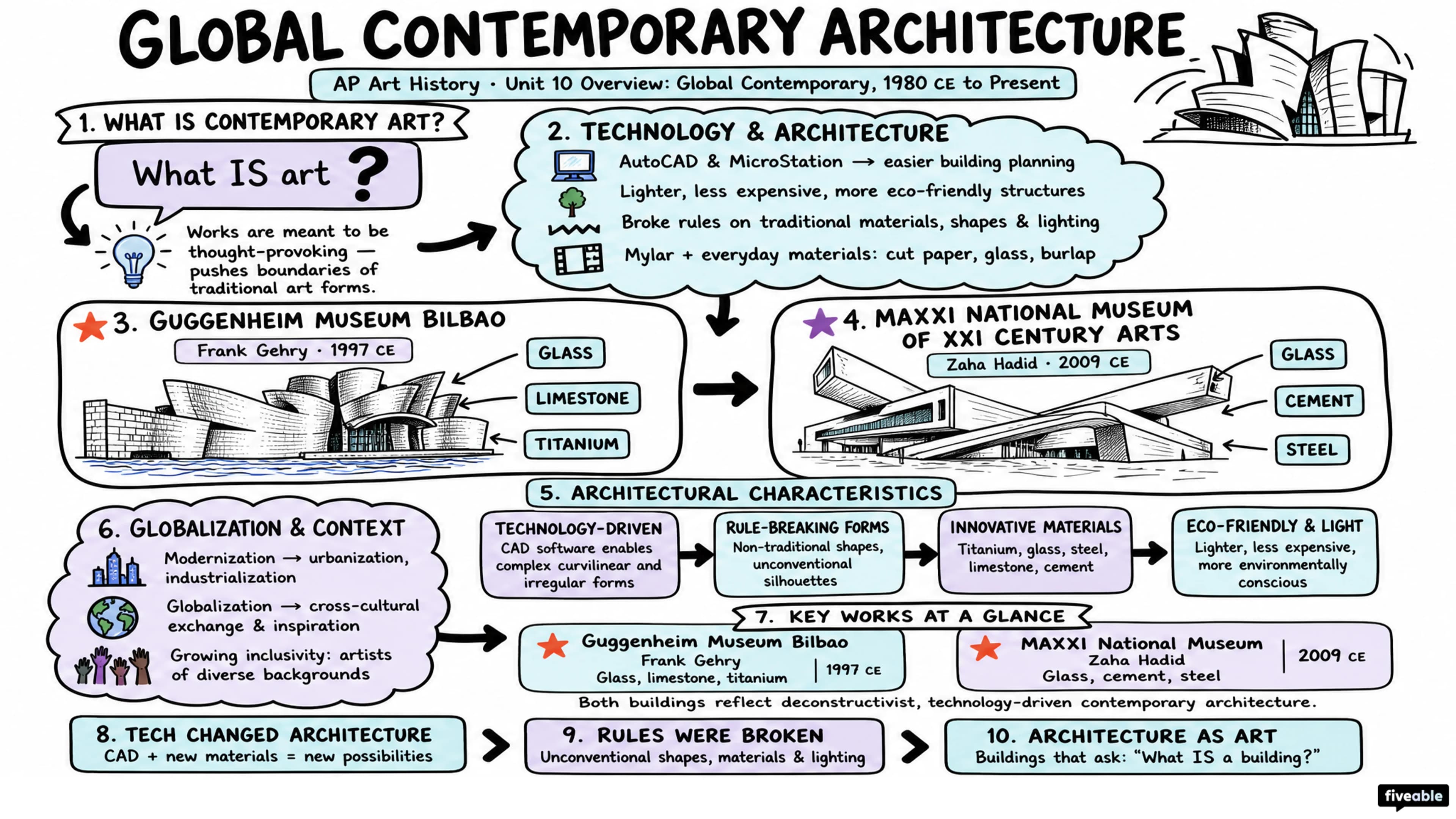 Unit 10 Overview: Global Contemporary, 1980 CE to Present - AP Art History - Unit 10 visual cheatsheet