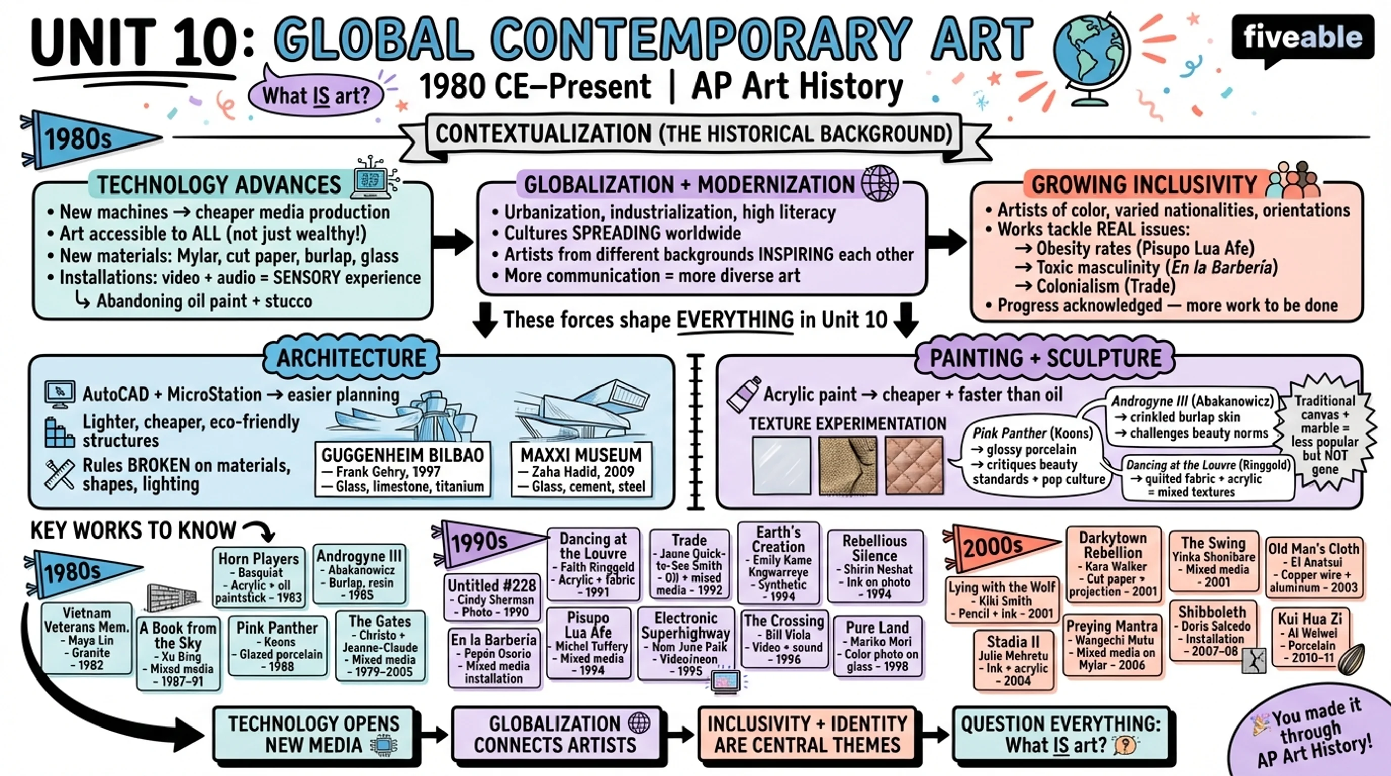 Unit 10 Overview: Global Contemporary, 1980 CE to Present - AP Art History - Unit 10 visual cheatsheet