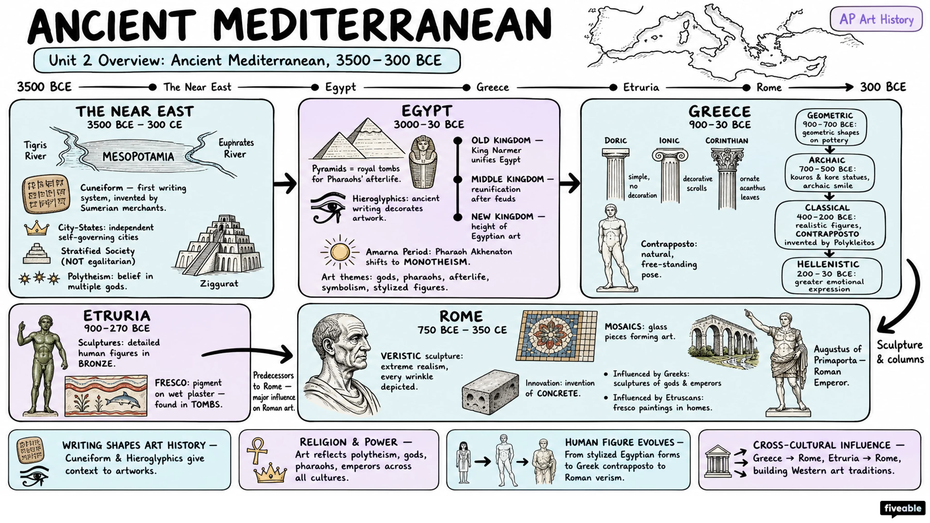Unit 2 Overview: Ancient Mediterranean, 3500-300 BCE - AP Art History - Unit 2 visual cheatsheet
