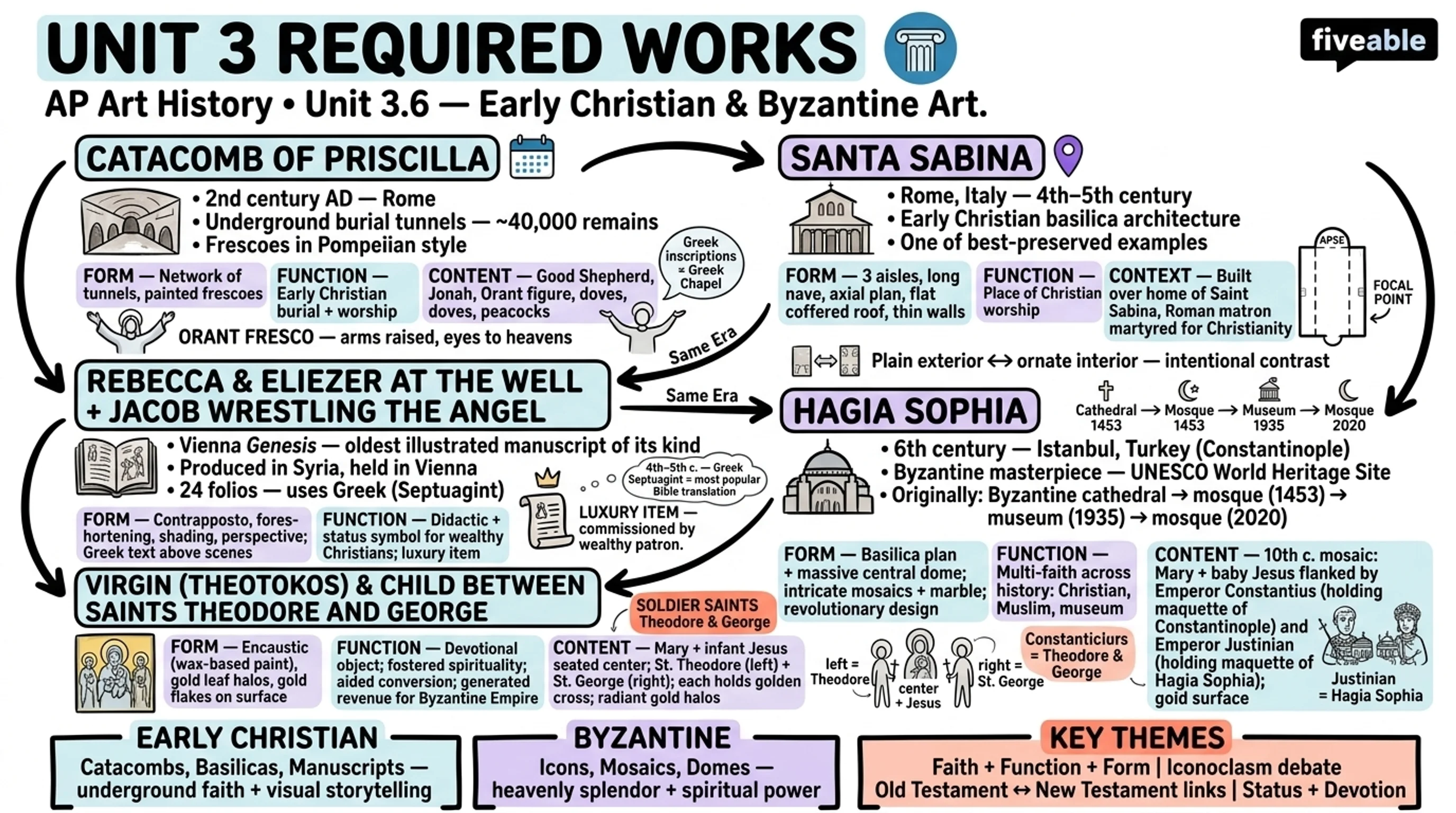 3.6 Unit 3 Required Works - AP Art History - Unit 3 visual cheatsheet