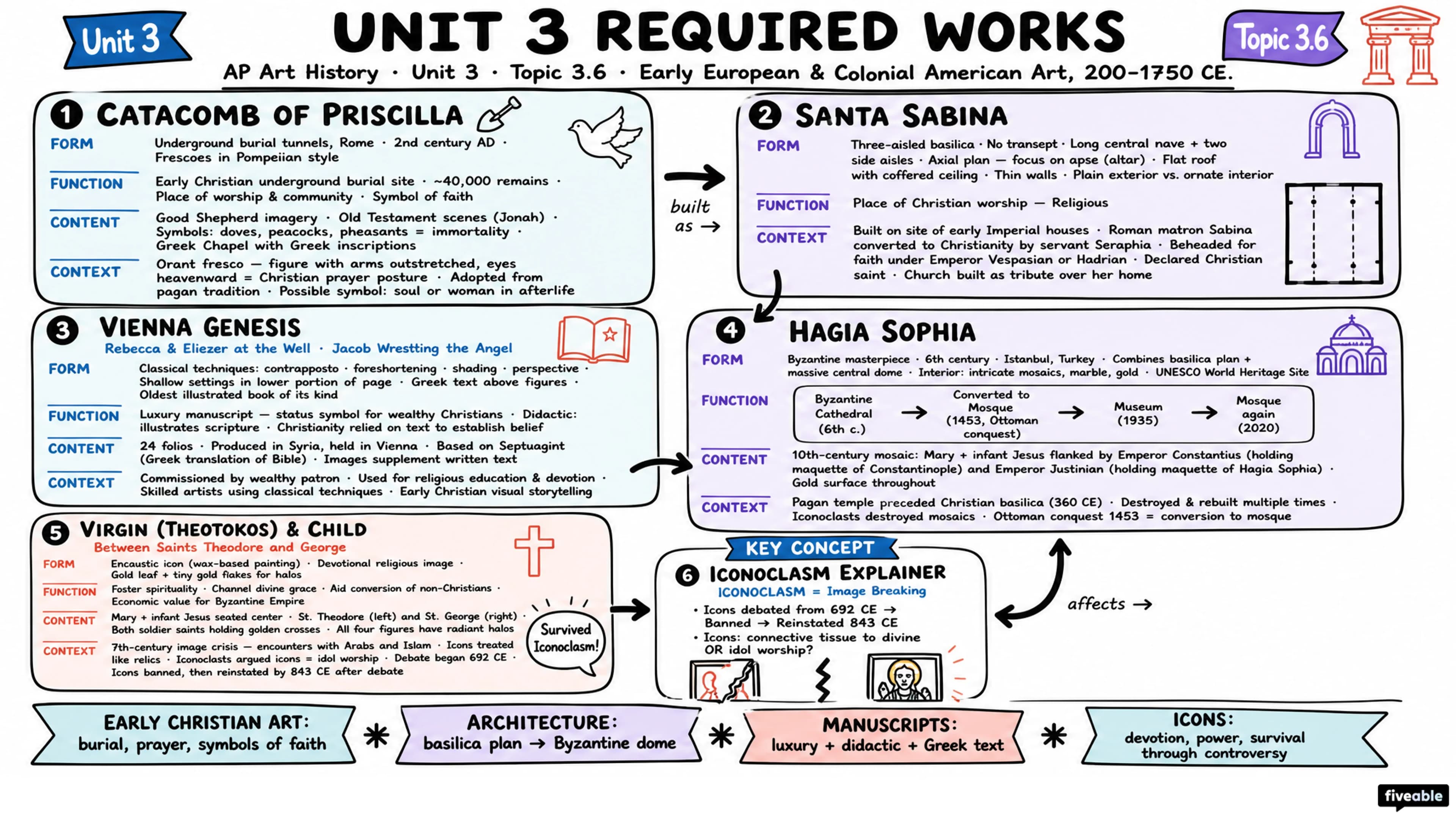 3.6 Unit 3 Required Works - AP Art History - Unit 3 visual cheatsheet