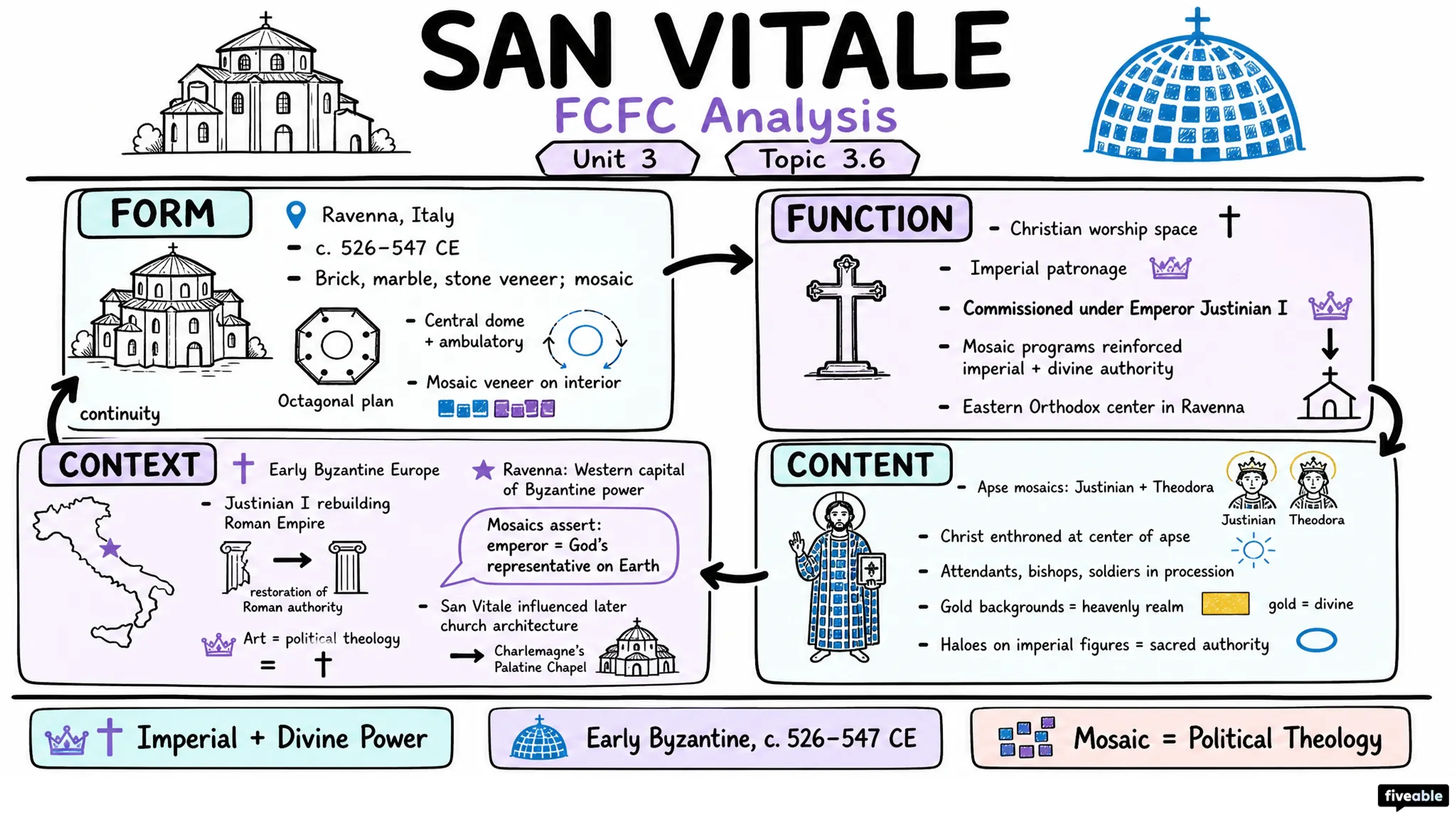 3.6 Unit 3 Required Works - AP Art History - Unit 3 visual cheatsheet