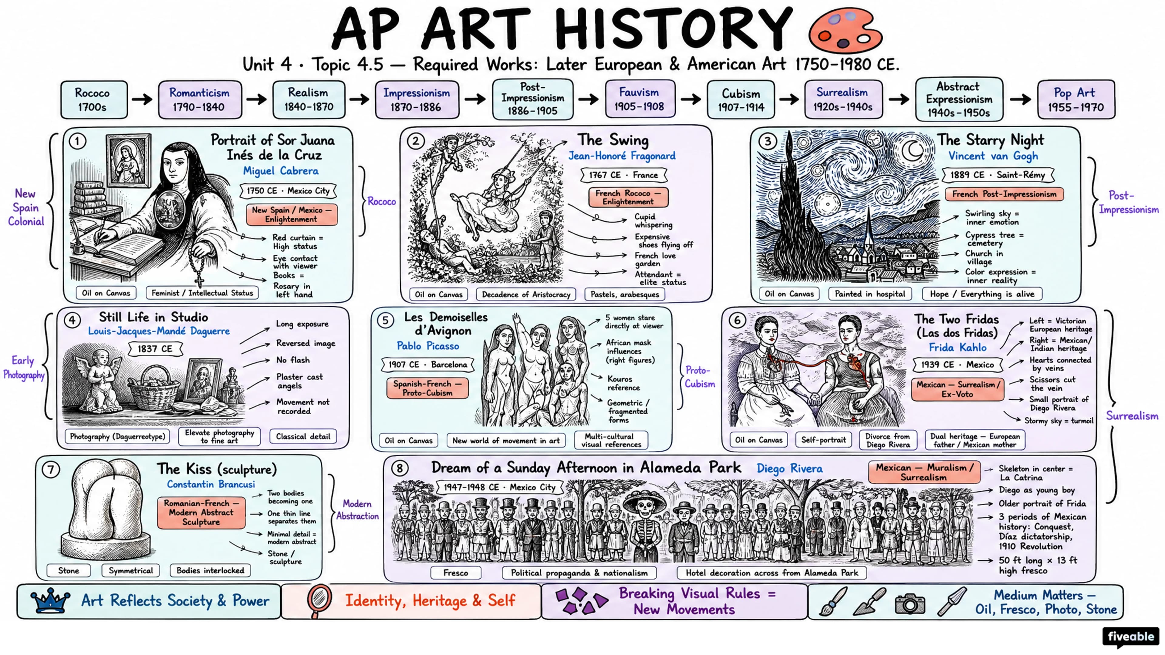 4.5 Unit 4 Required Works - AP Art History - Unit 4 visual cheatsheet