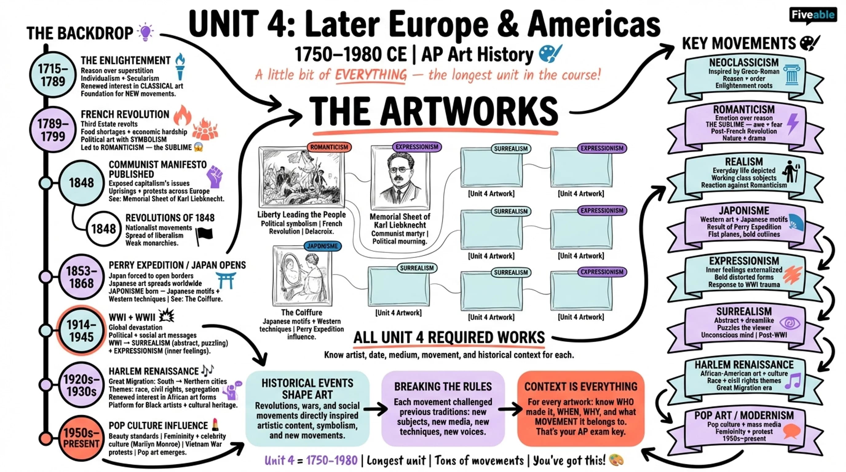 Unit 4 Overview: Later Europe and Americas, 1750-1980 CE - AP Art History - Unit 4 visual cheatsheet