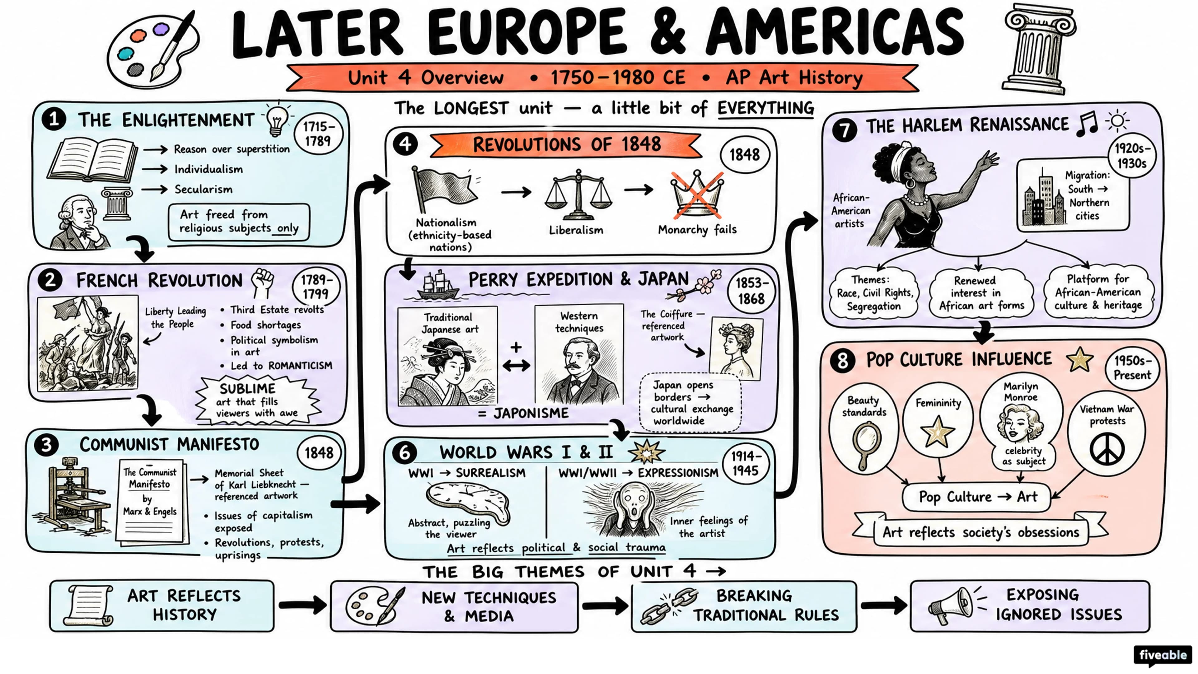 Unit 4 Overview: Later Europe and Americas, 1750-1980 CE - AP Art History - Unit 4 visual cheatsheet