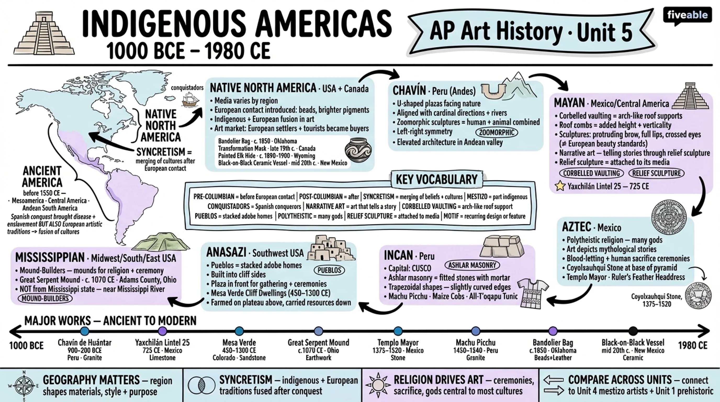 Unit 5 Overview: Indigenous Americas, 1000 BCE-1980 CE - AP Art History - Unit 5 visual cheatsheet