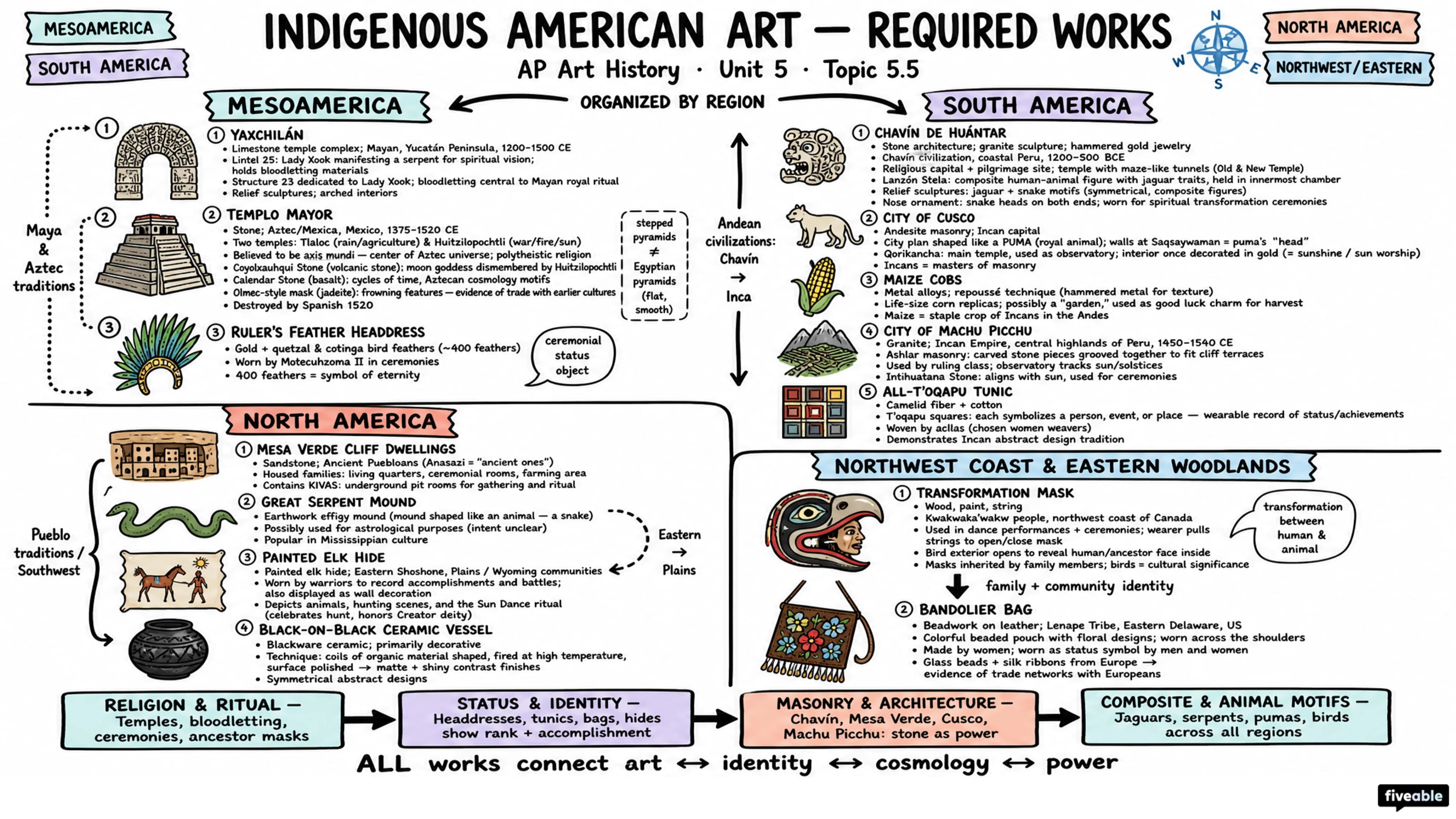 5.5 Unit 5 Required Works - AP Art History - Unit 5 visual cheatsheet