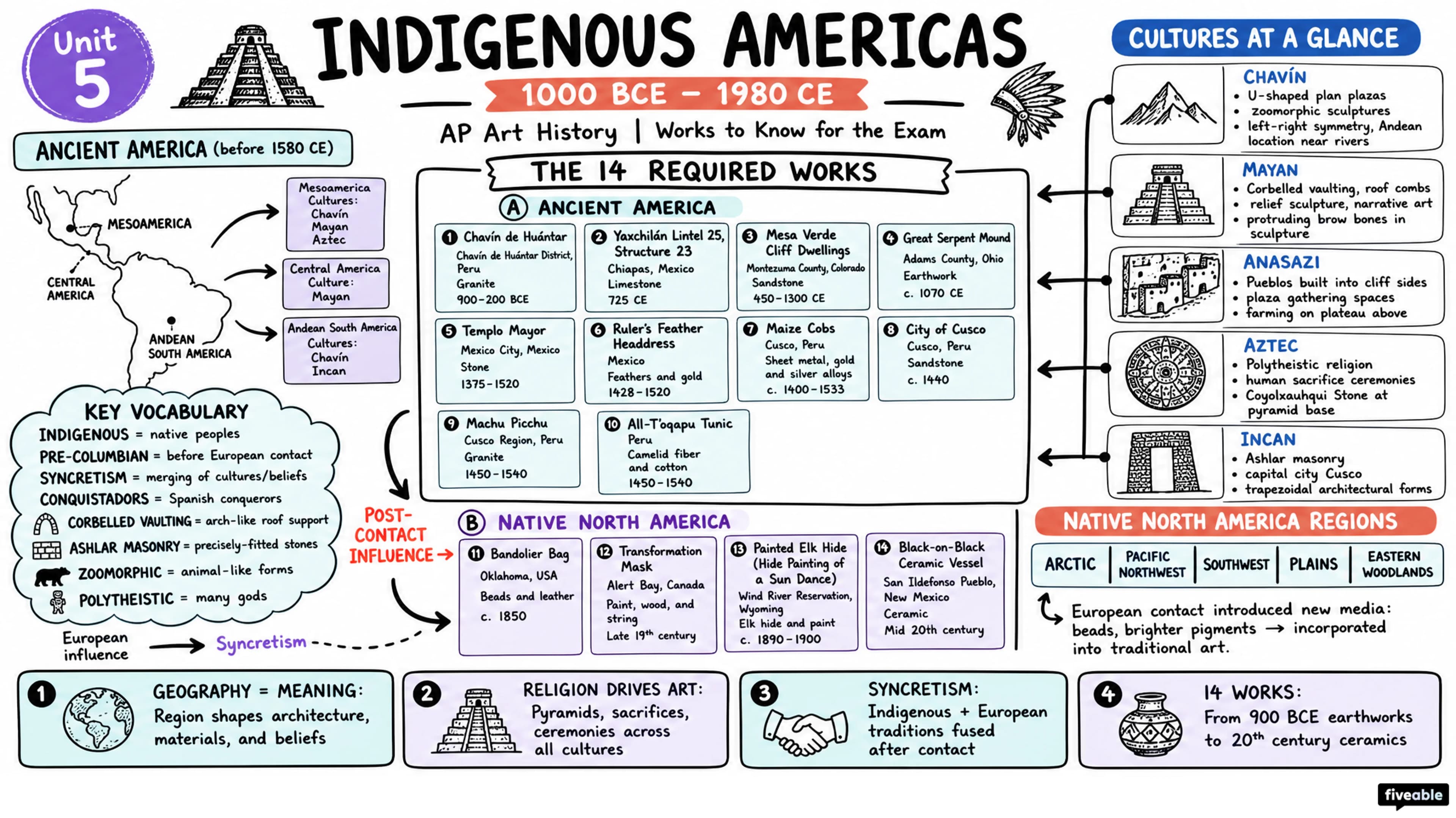 Unit 5 Overview: Indigenous Americas, 1000 BCE-1980 CE - AP Art History - Unit 5 visual cheatsheet