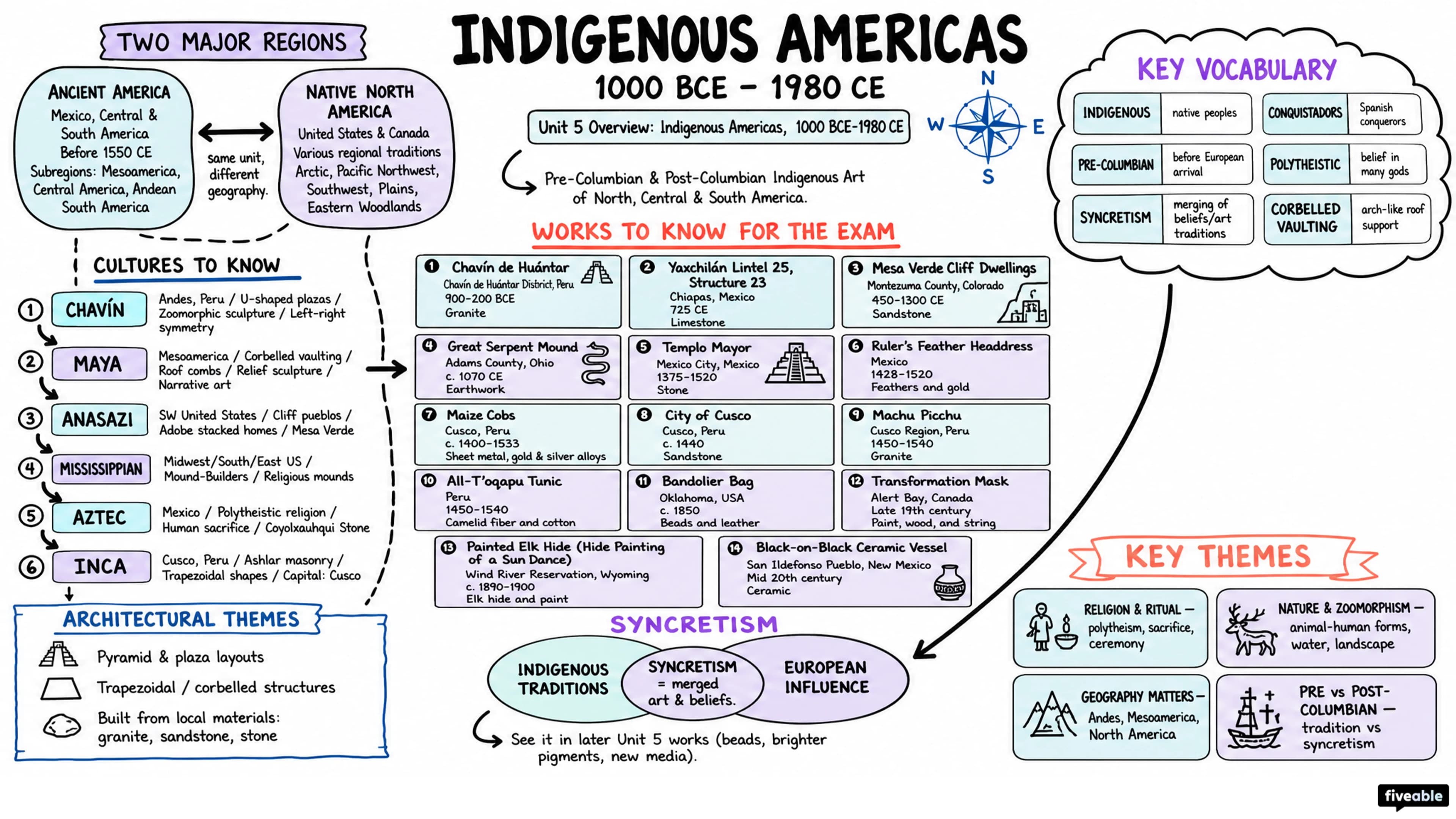 Unit 5 Overview: Indigenous Americas, 1000 BCE-1980 CE - AP Art History - Unit 5 visual cheatsheet