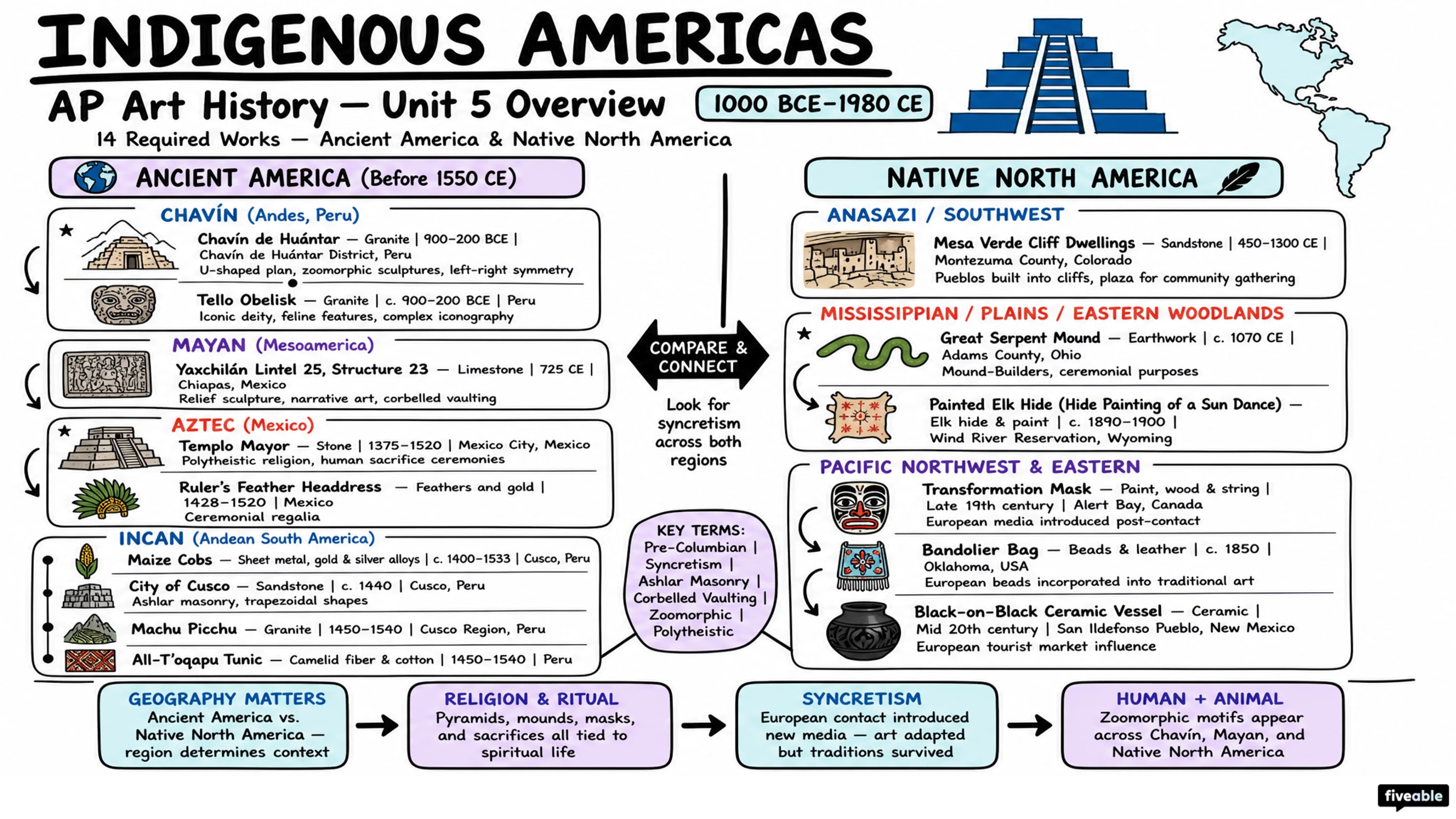 Unit 5 Overview: Indigenous Americas, 1000 BCE-1980 CE - AP Art History - Unit 5 visual cheatsheet