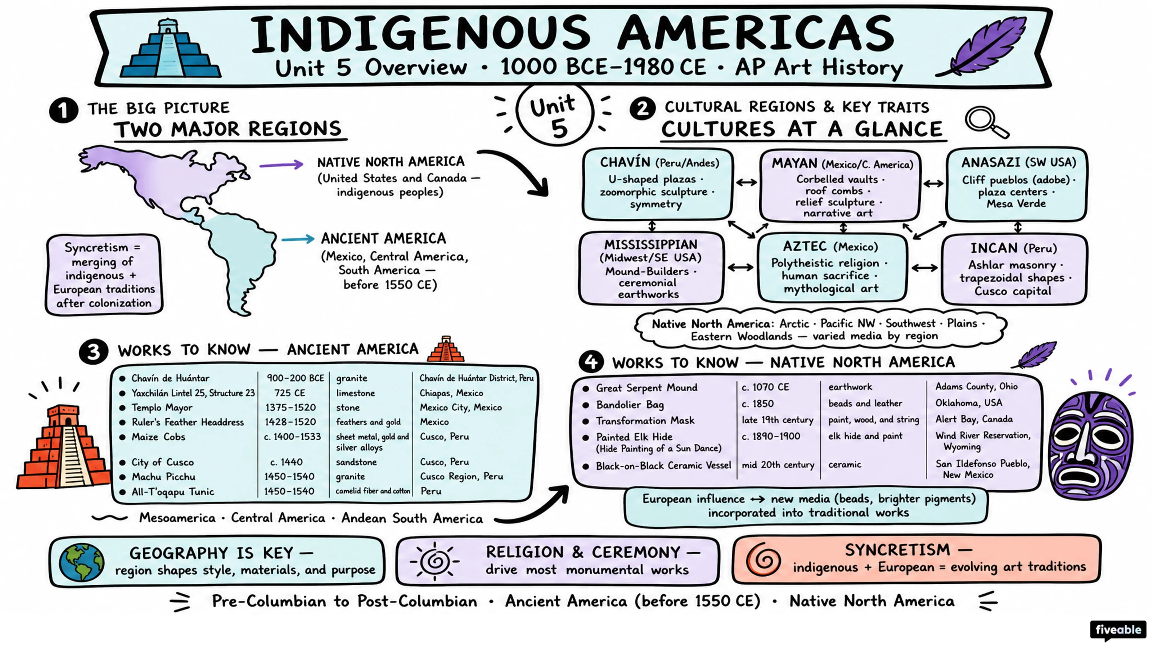 Unit 5 Overview: Indigenous Americas, 1000 BCE-1980 CE - AP Art History - Unit 5 visual cheatsheet