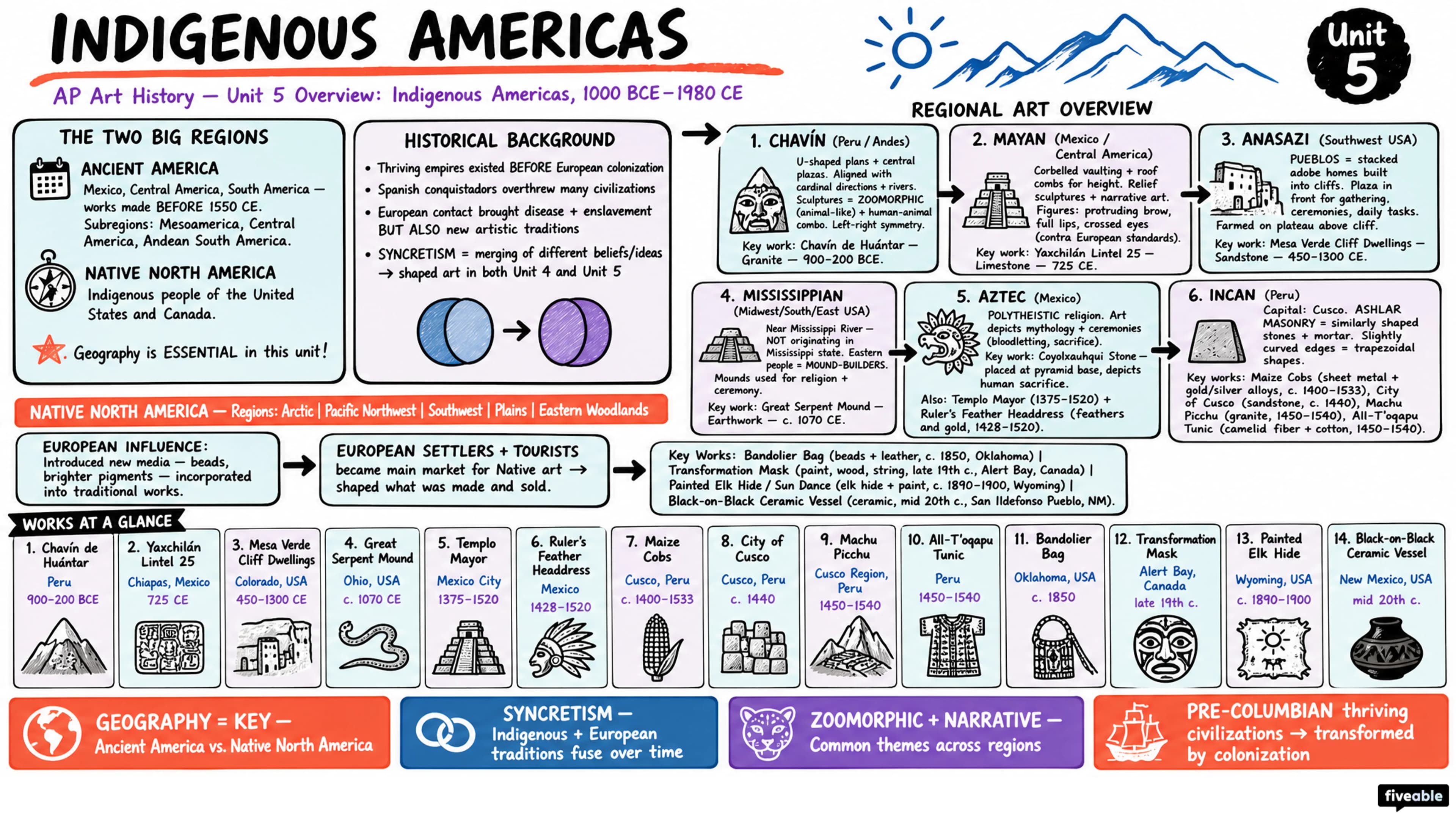 Unit 5 Overview: Indigenous Americas, 1000 BCE-1980 CE - AP Art History - Unit 5 visual cheatsheet