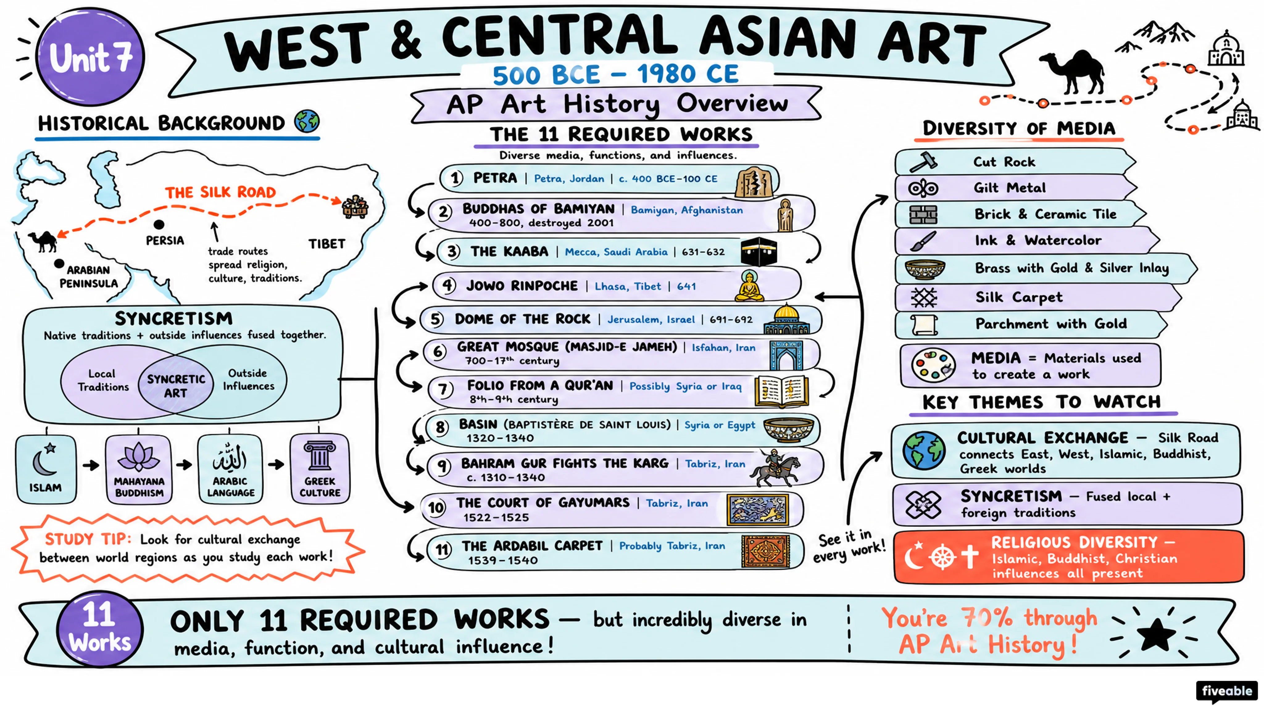 Unit 7 Overview: West and Central Asian Art, 500 BCE-1980 CE - AP Art History - Unit 7 visual cheatsheet