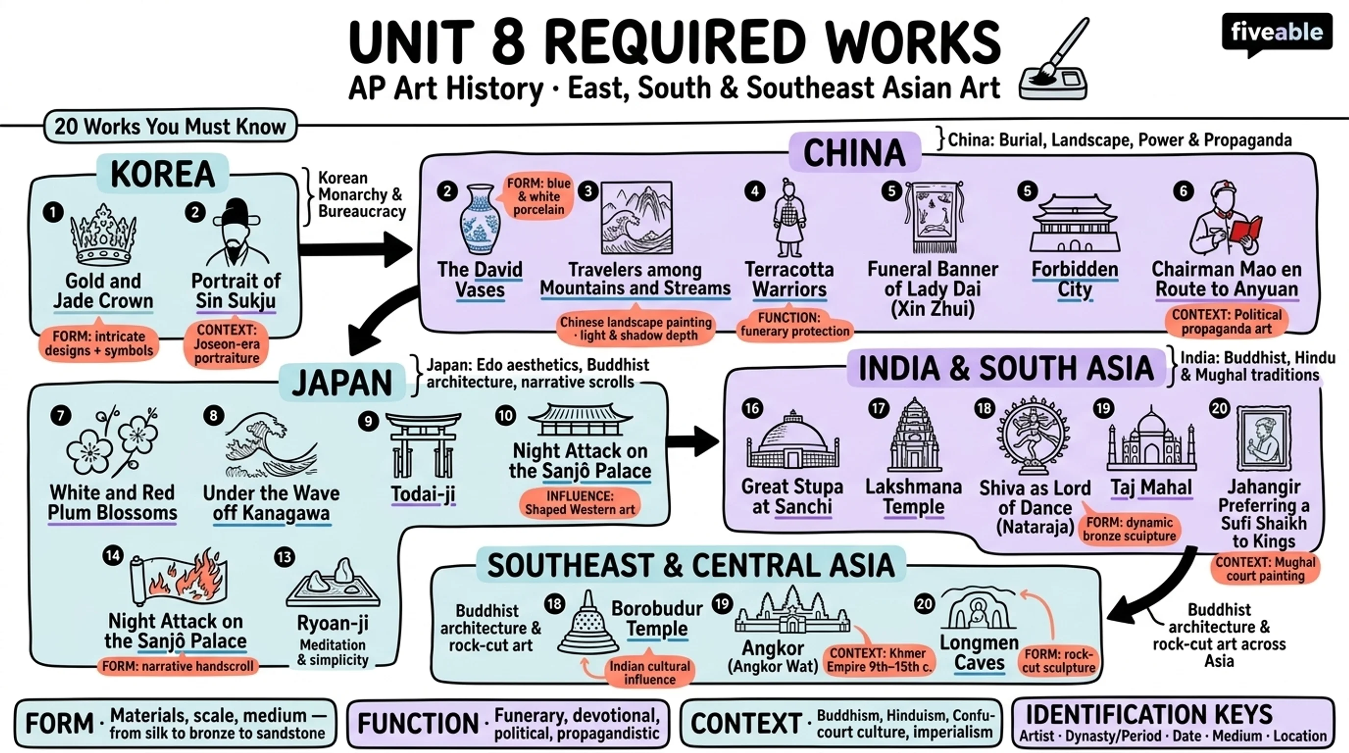 8.5 Unit 8 Required Works - AP Art History - Unit 8 visual cheatsheet