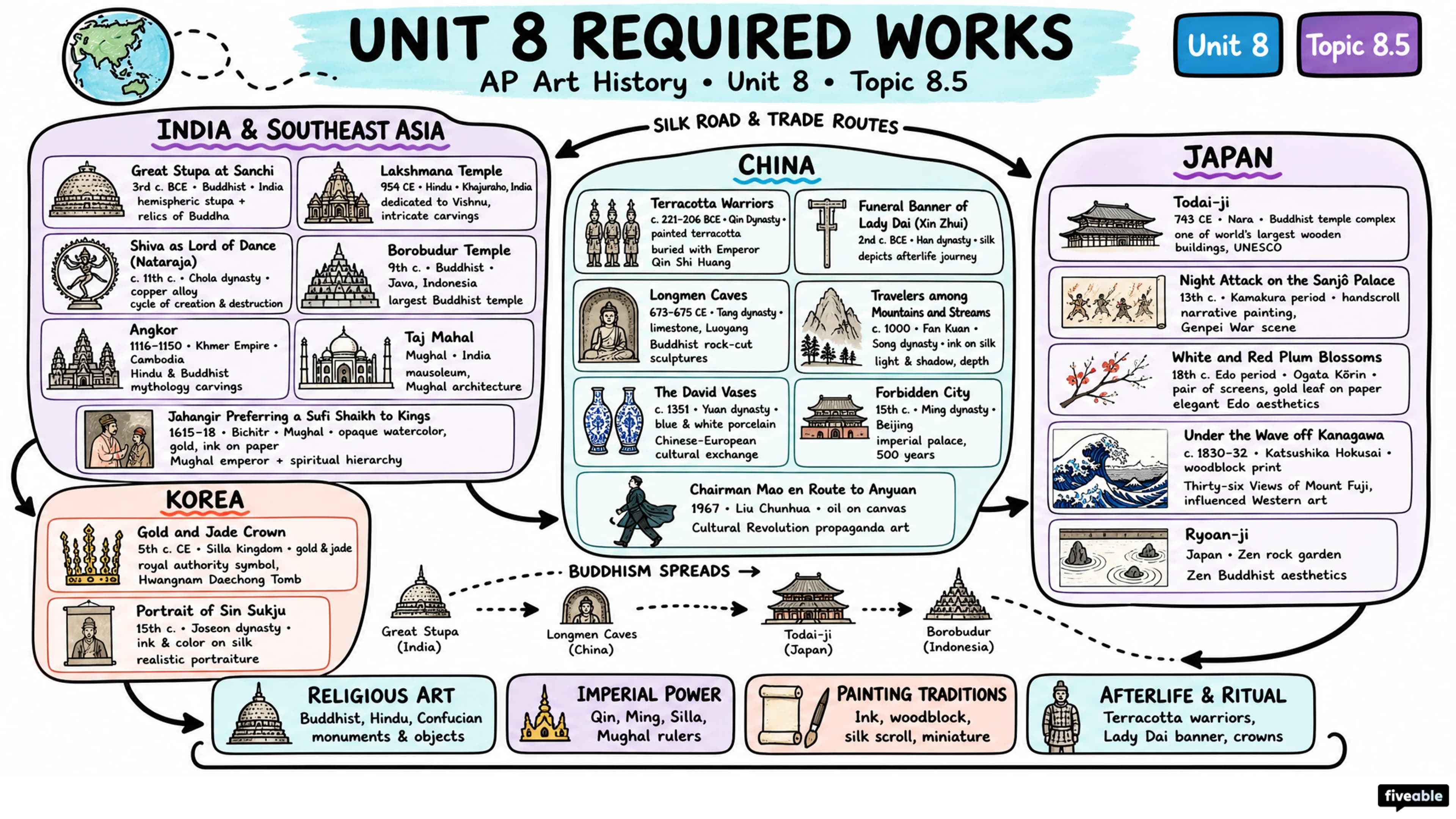 8.5 Unit 8 Required Works - AP Art History - Unit 8 visual cheatsheet