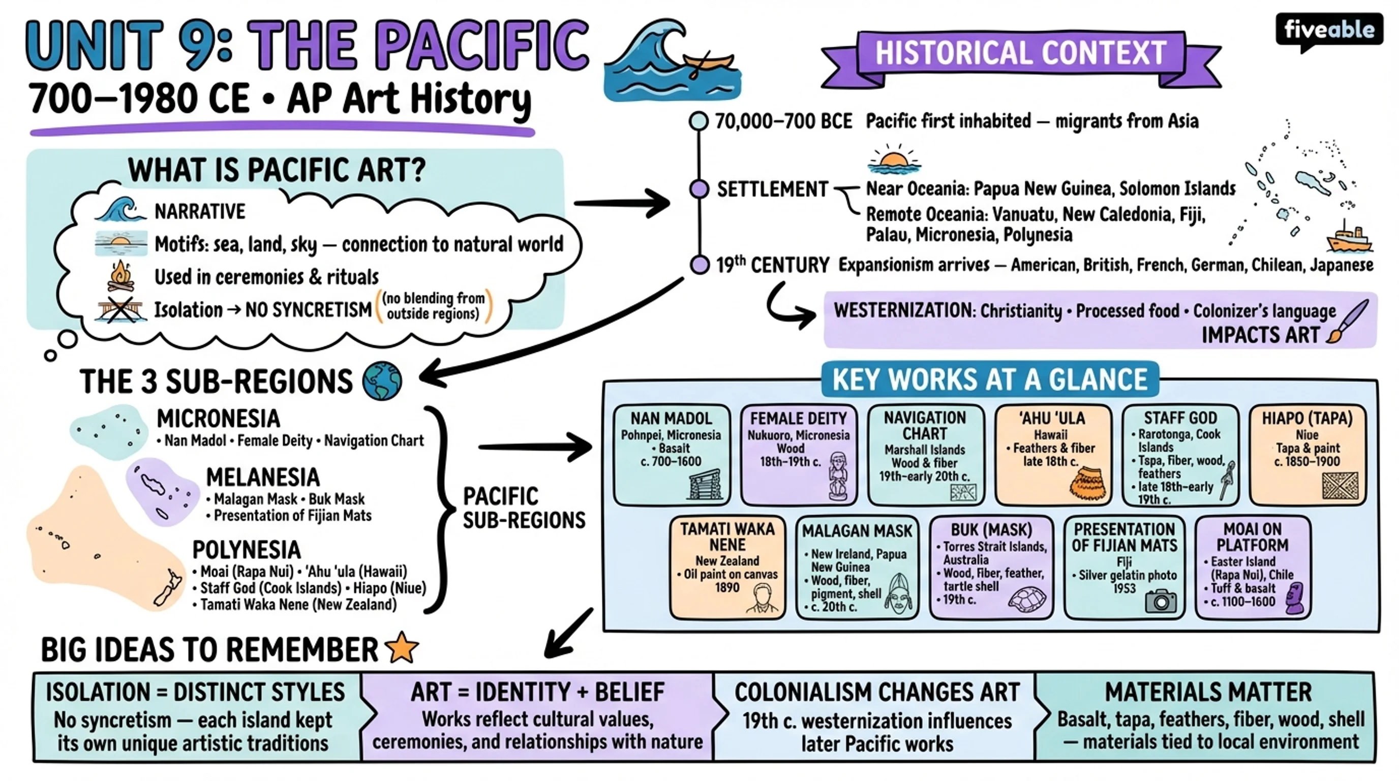 Unit 9 Overview: The Pacific, 700-1980 CE - AP Art History - Unit 9 visual cheatsheet