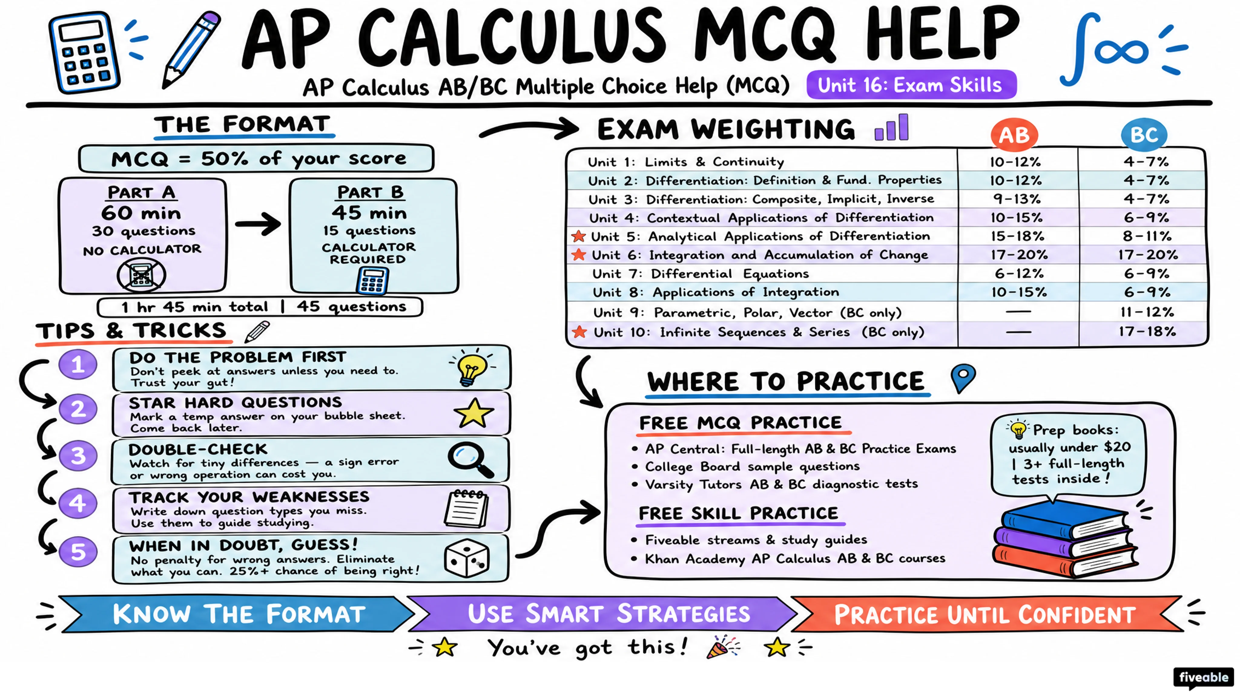 AP Calculus AB/BC Multiple Choice Help (MCQ) - AP Calculus - Exam Skills visual cheatsheet