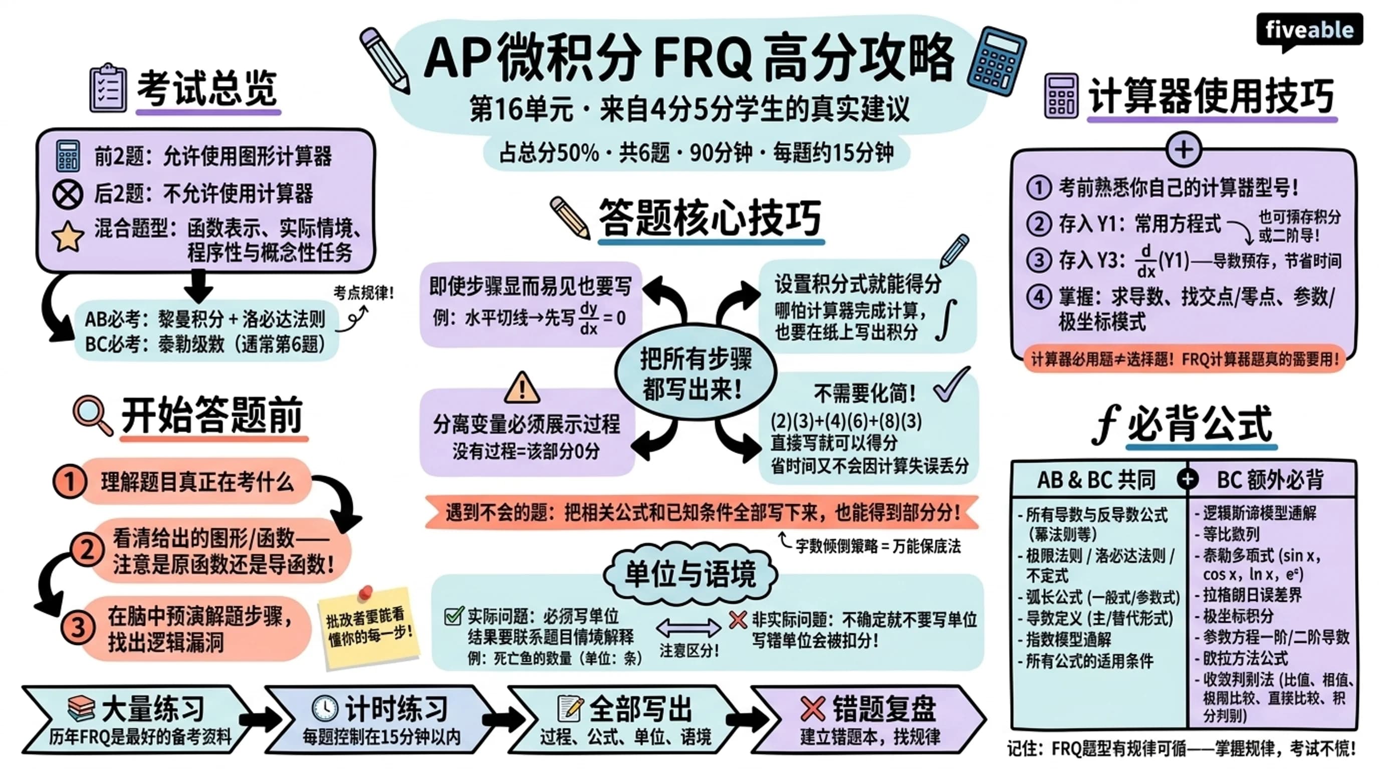 Score Higher on AP Calculus 2024: FRQ Tips from Students - AP Calculus - Exam Skills visual cheatsheet