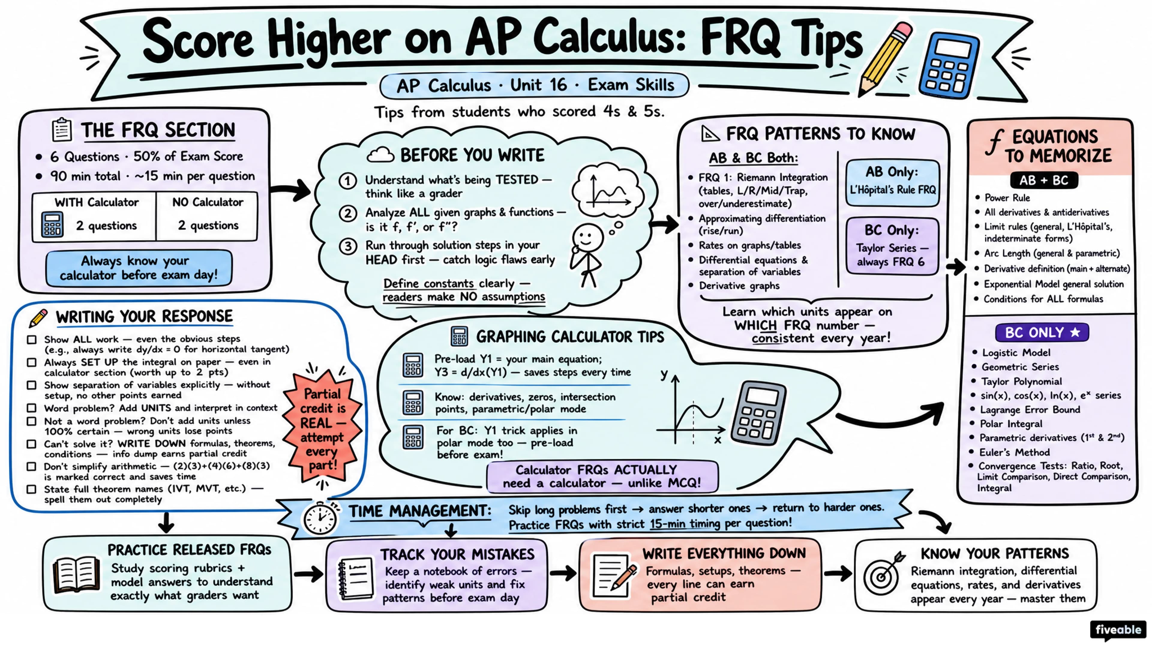 Score Higher on AP Calculus 2024: FRQ Tips from Students - AP Calculus - Exam Skills visual cheatsheet