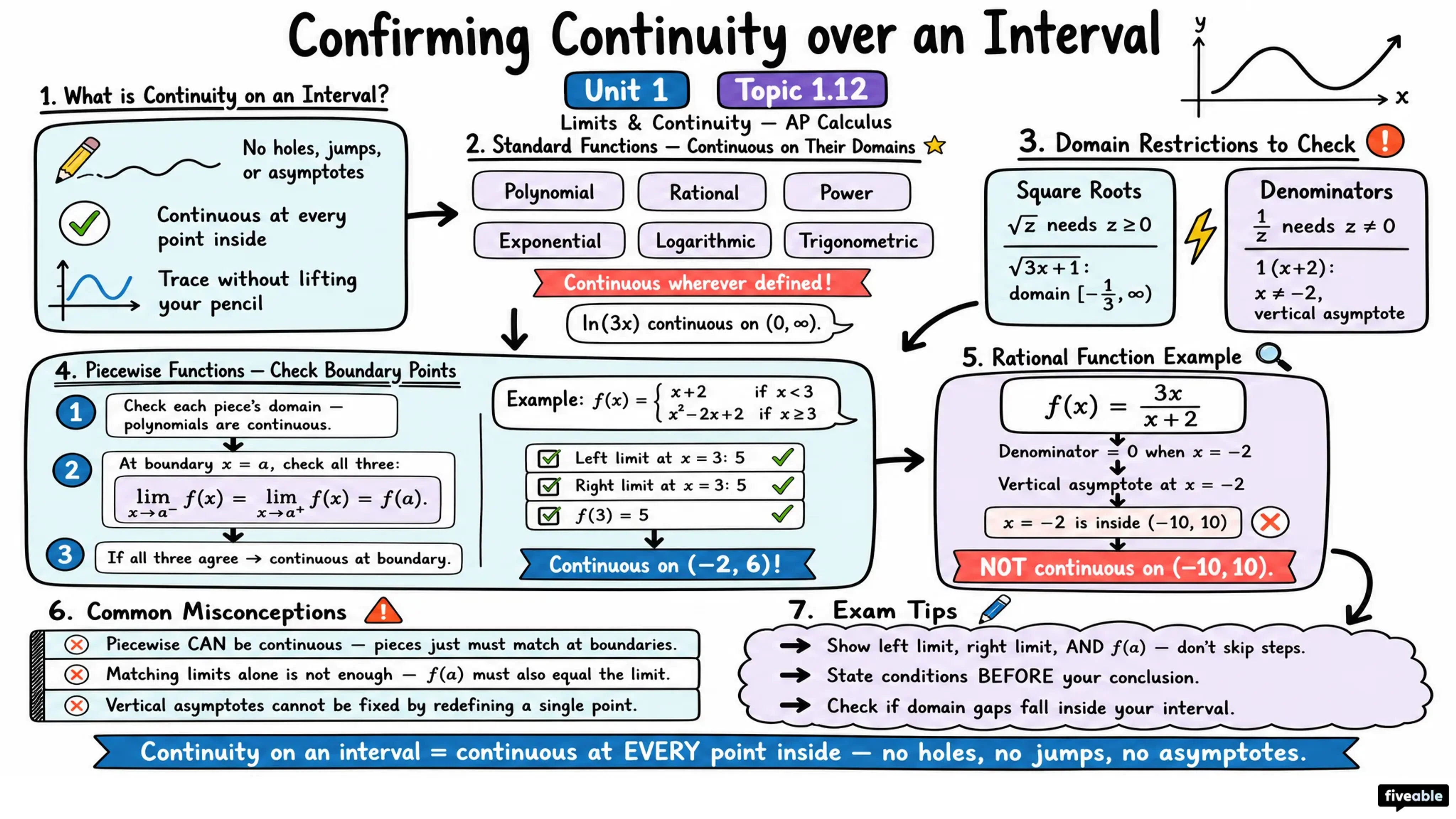 1.12 Confirming Continuity over an Interval - AP Calculus - Unit 1 visual cheatsheet