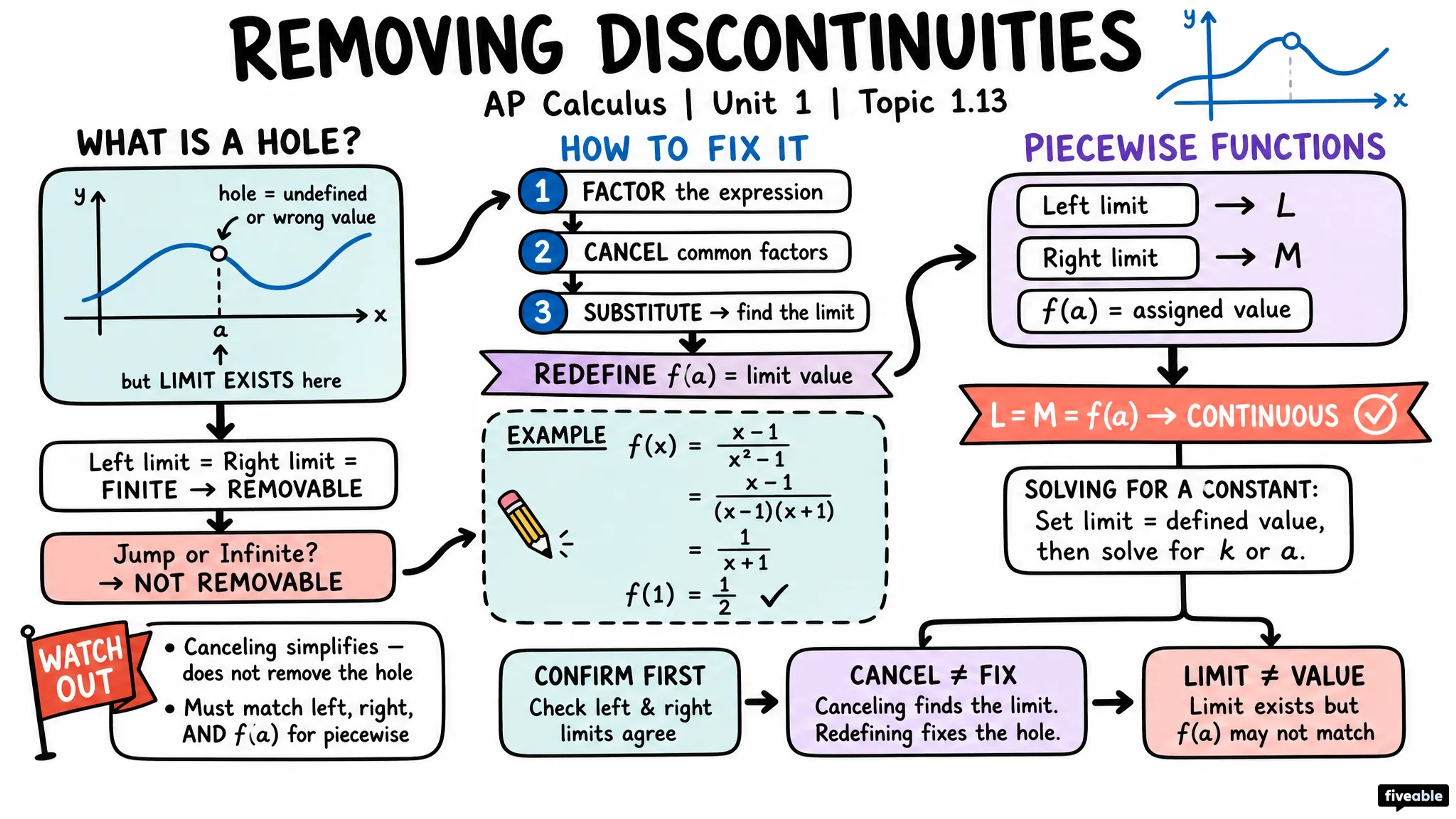 1.13 Removing Discontinuities - AP Calculus - Unit 1 visual cheatsheet