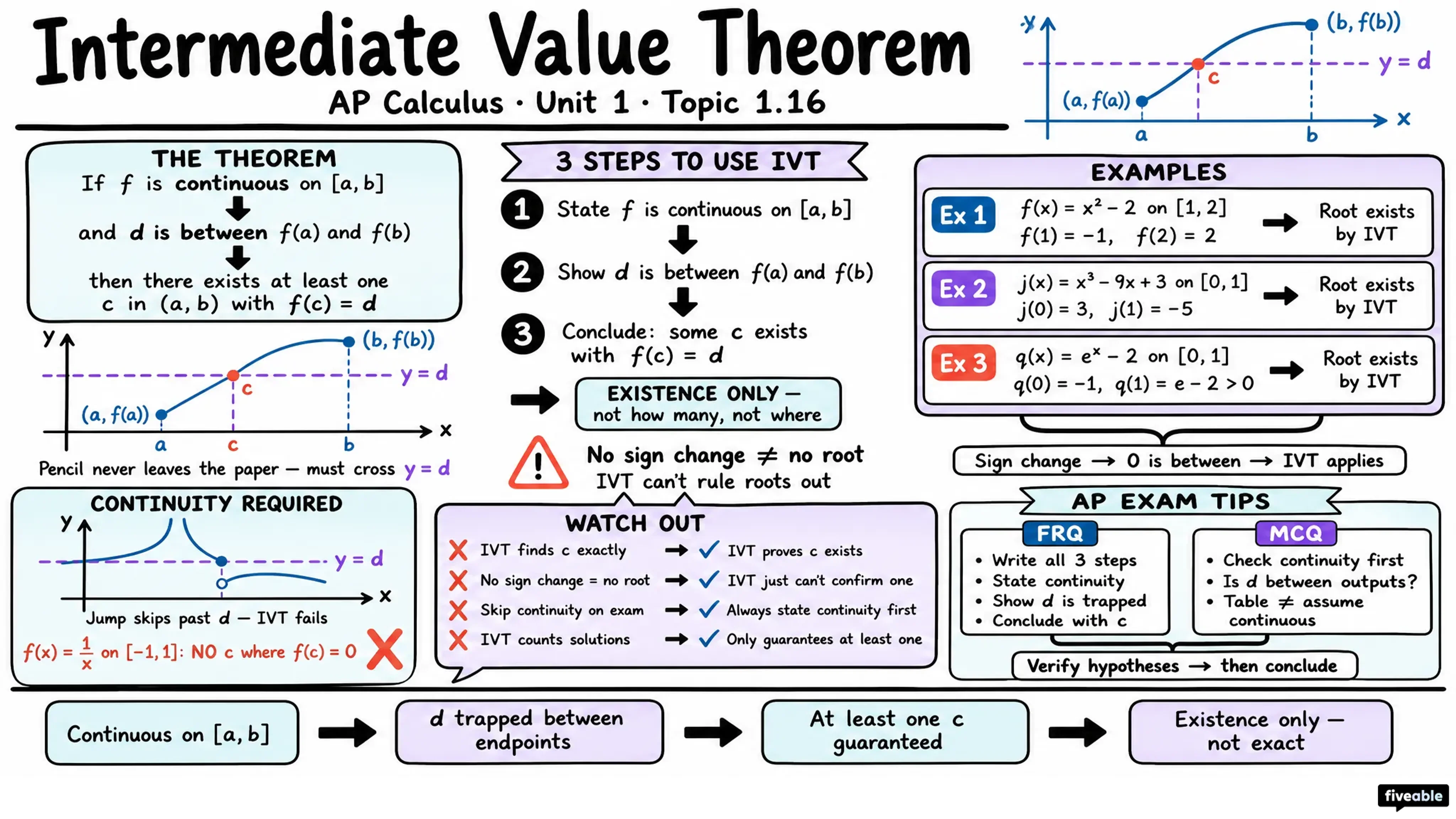 1.16 Working with the Intermediate Value Theorem (IVT Calc) - AP Calculus - Unit 1 visual cheatsheet