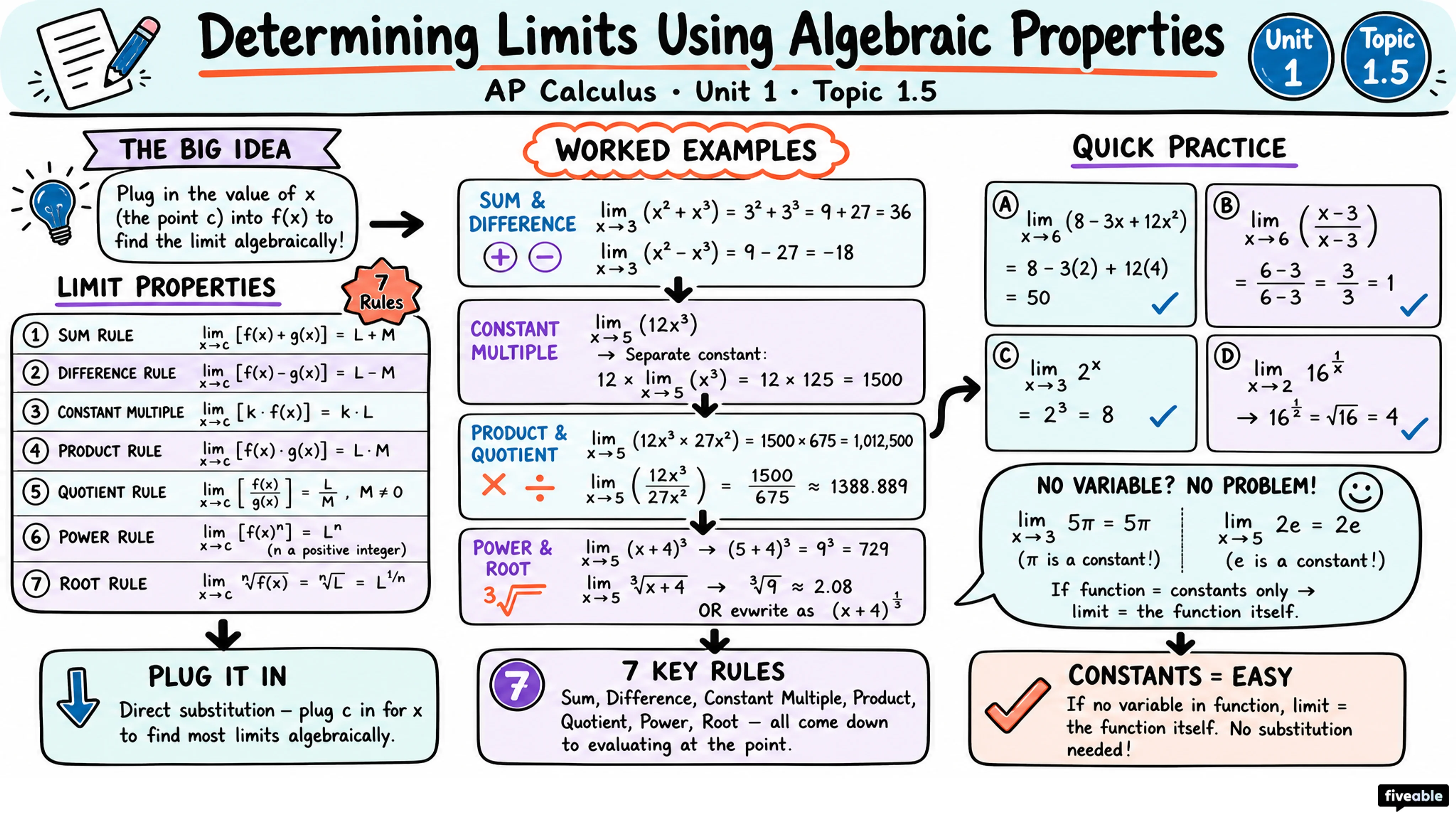 1.5 Determining Limits Using Algebraic Properties of Limits - AP Calculus - Unit 1 visual cheatsheet