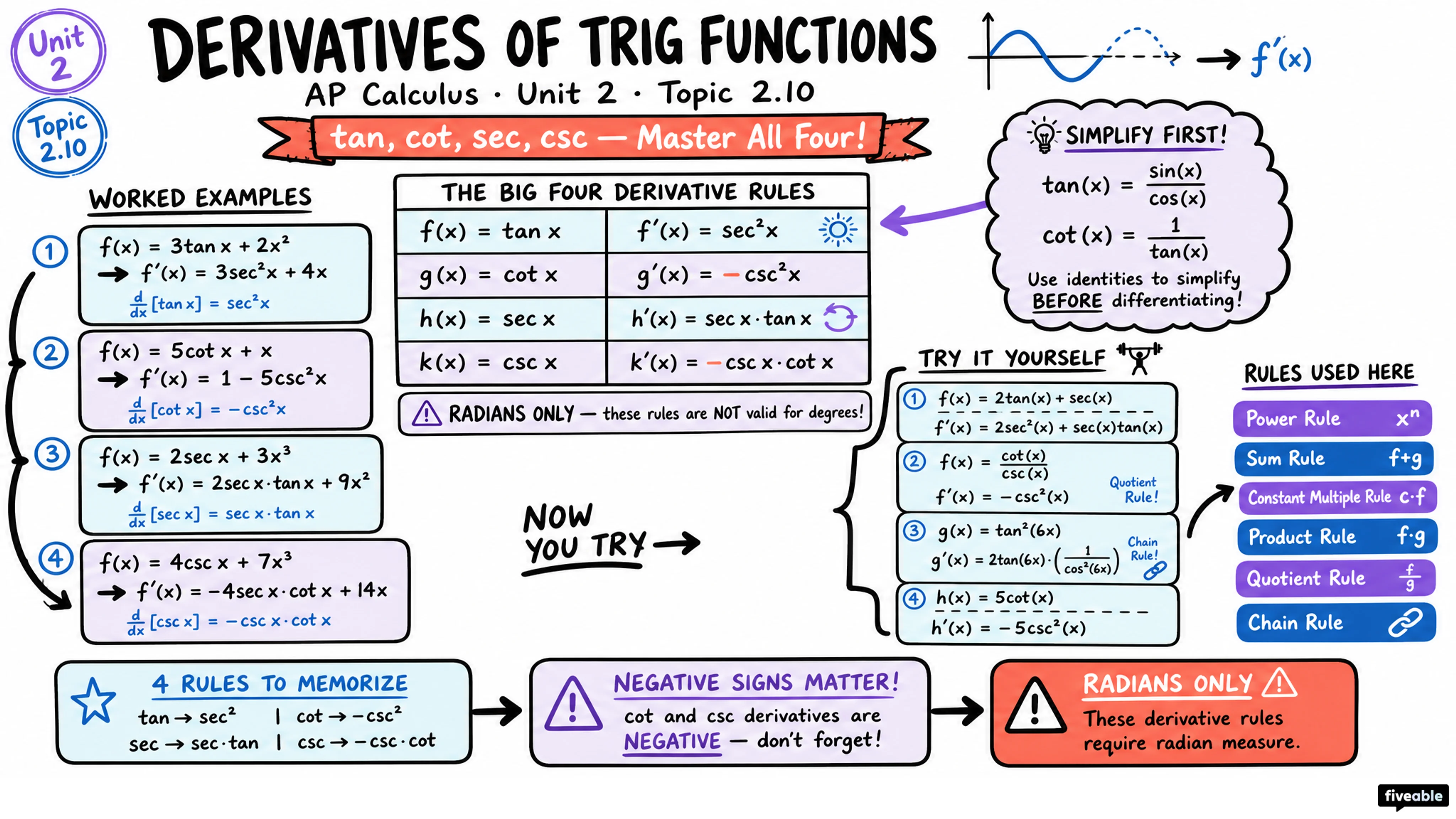 2.10 Finding the Derivatives of Tangent, Cotangent, Secant, and/or Cosecant Functions - AP Calculus - Unit 2 visual cheatsheet