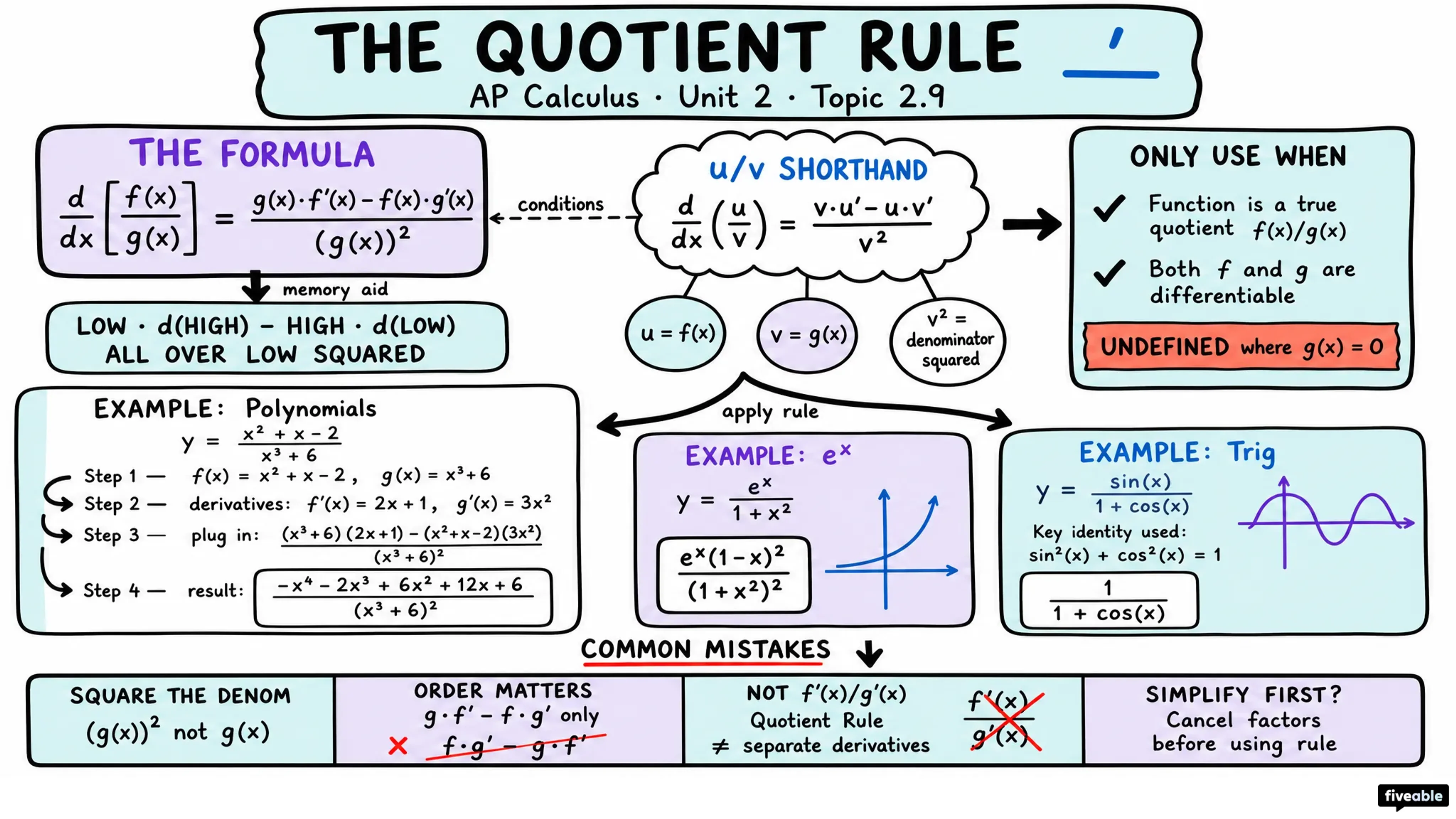 2.9 The Quotient Rule - AP Calculus - Unit 2 visual cheatsheet
