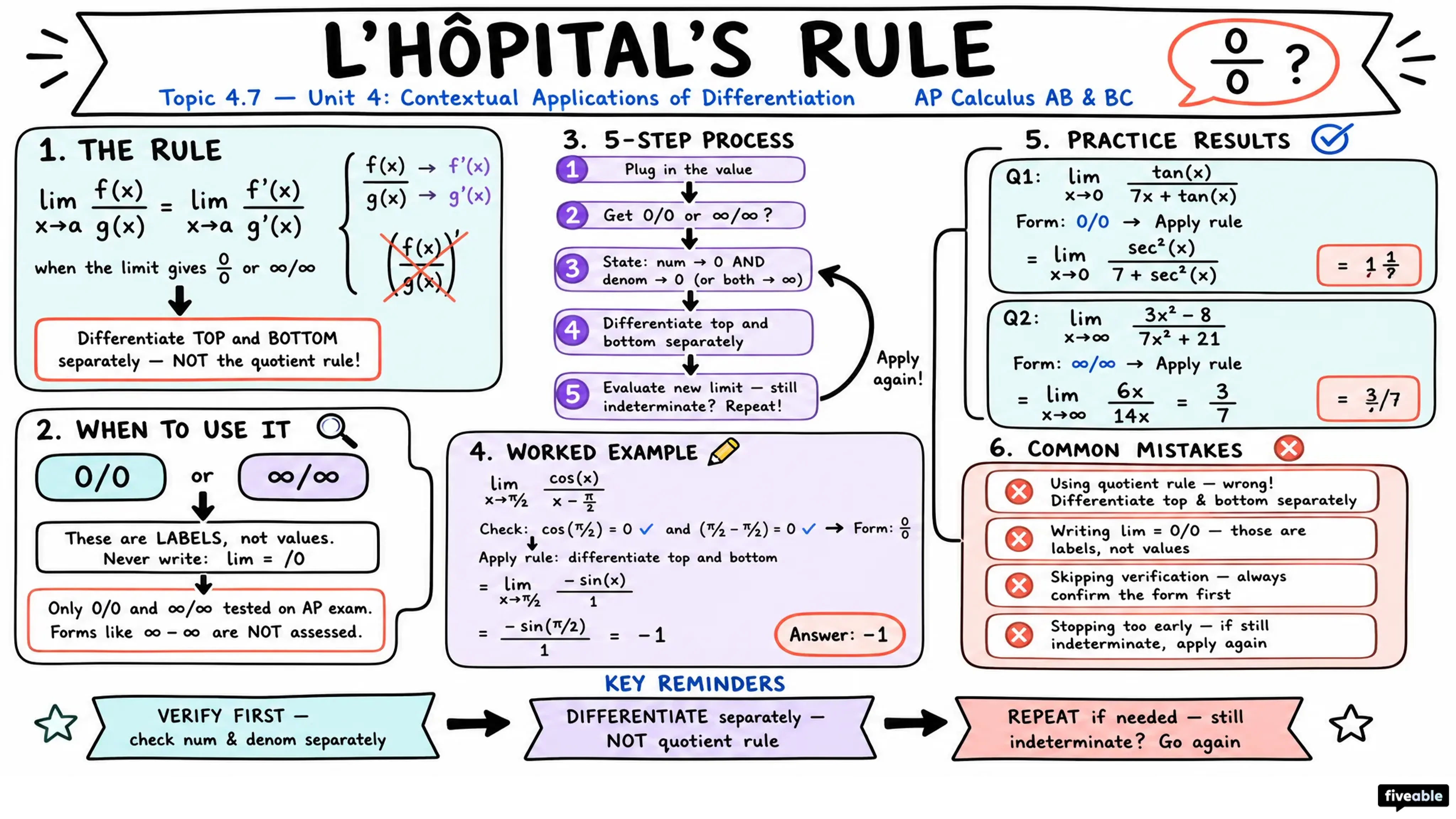 4.7 Using L'Hopitals Rule for Determining Limits in Indeterminate Forms - AP Calculus - Unit 4 visual cheatsheet