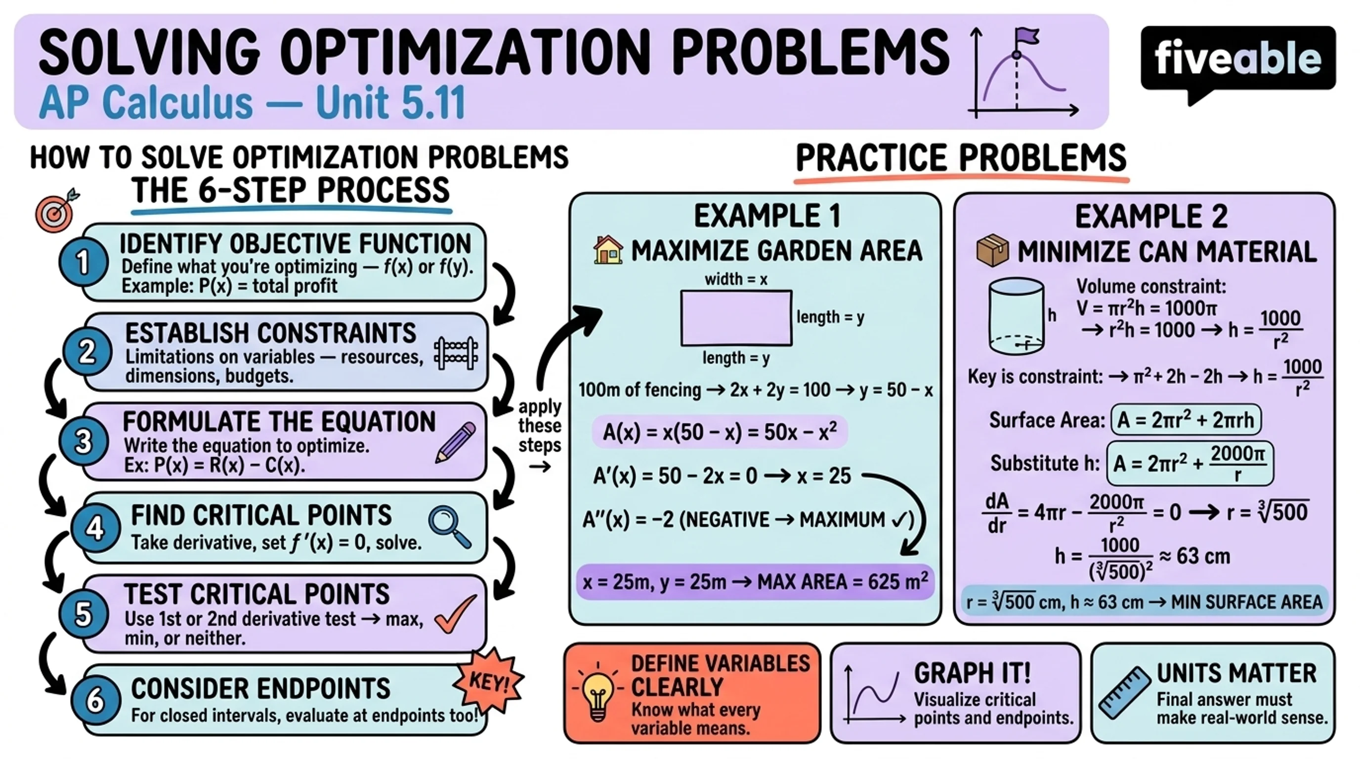 5.11 Solving Optimization Problems - AP Calculus - Unit 5 visual cheatsheet